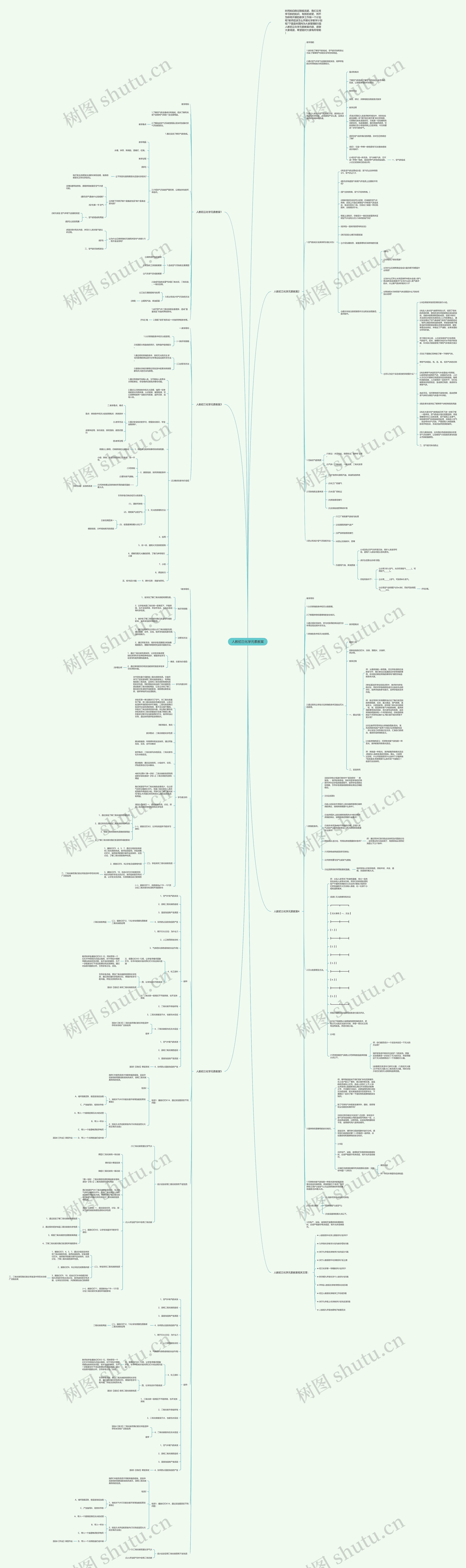人教初三化学元素教案思维导图高清图 人教初三化学元素教案思维导图