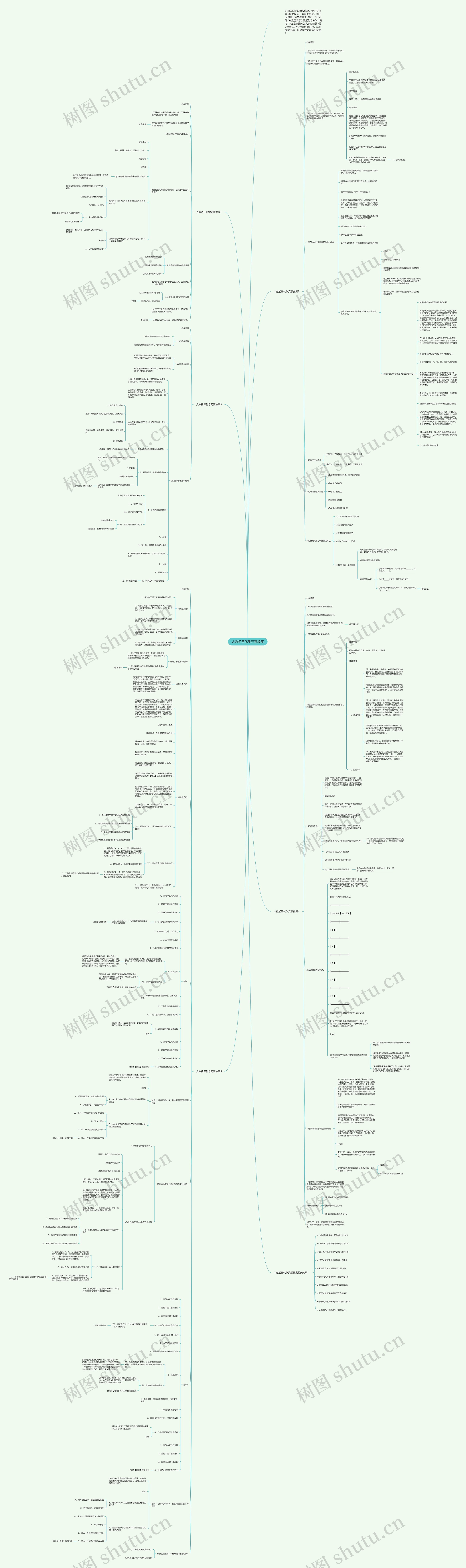 人教初三化学元素教案思维导图