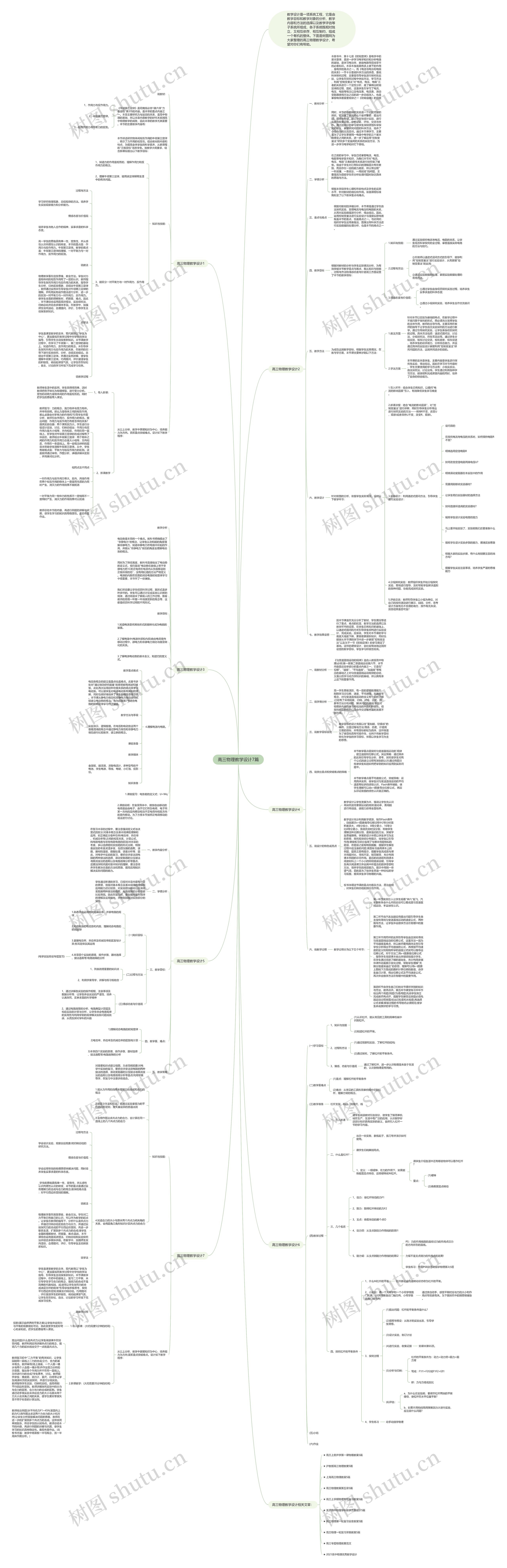 高三物理教学设计7篇思维导图高清图 高三物理教学设计7篇思维导图