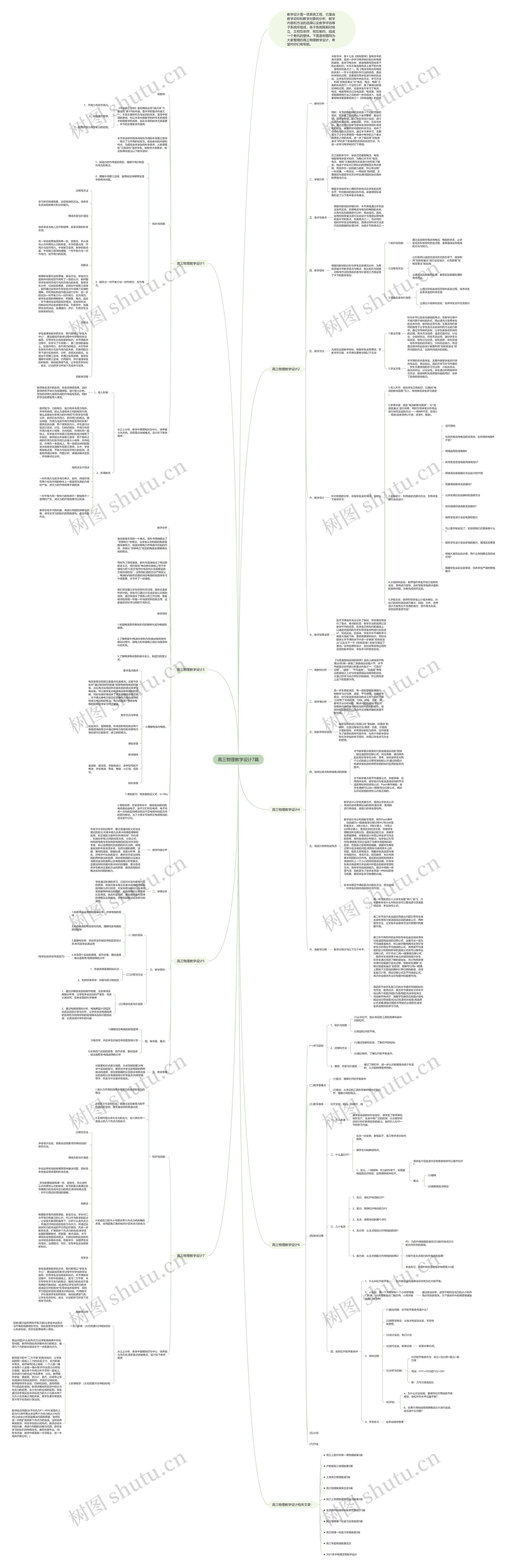 高三物理教学设计7篇思维导图