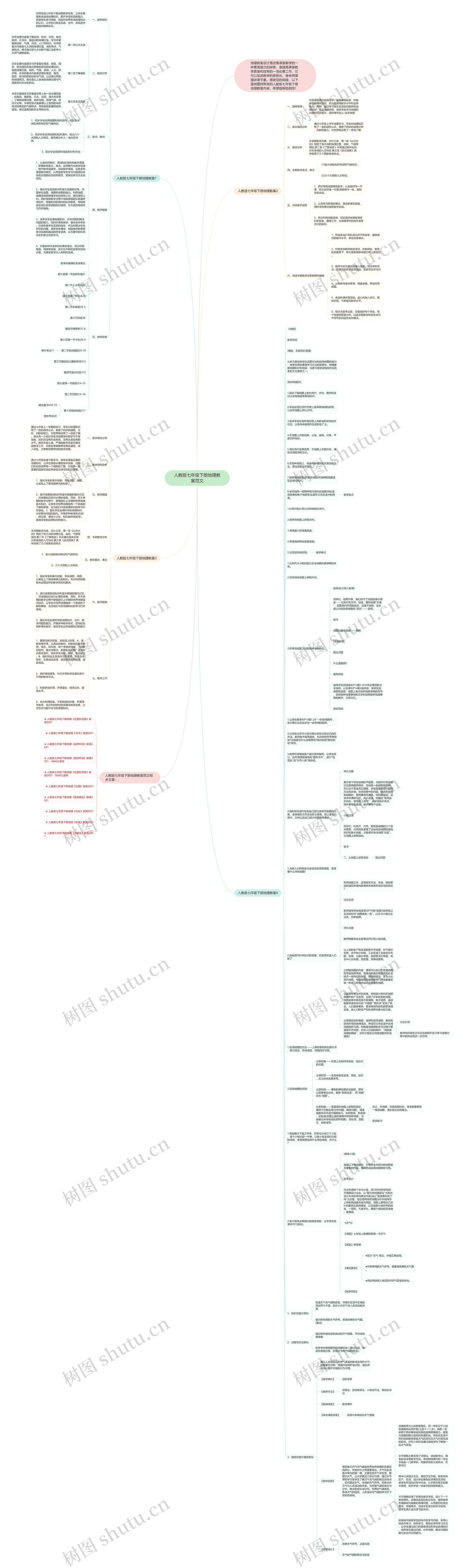 人教版七年级下册地理教案范文思维导图