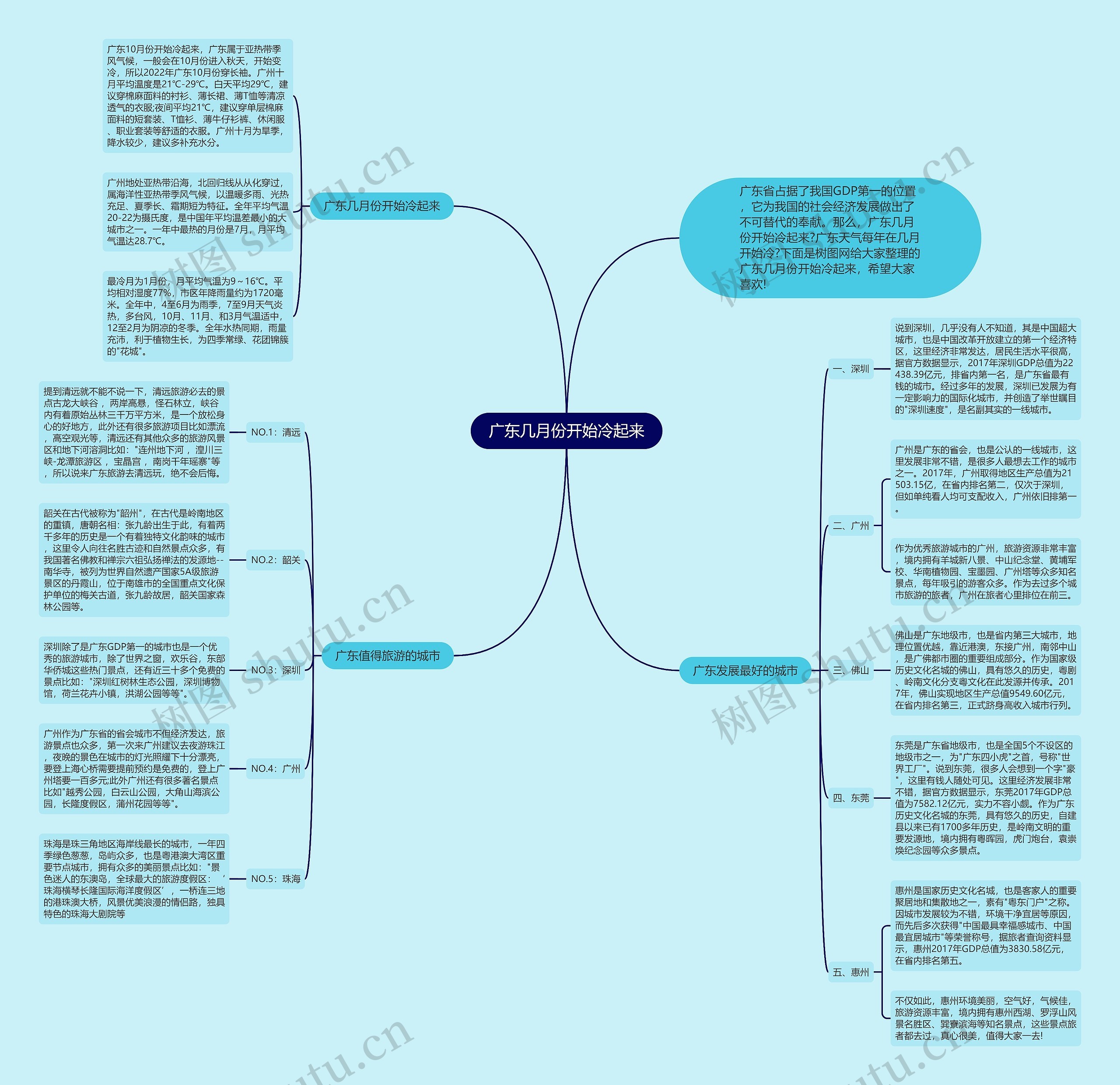 广东几月份开始冷起来思维导图