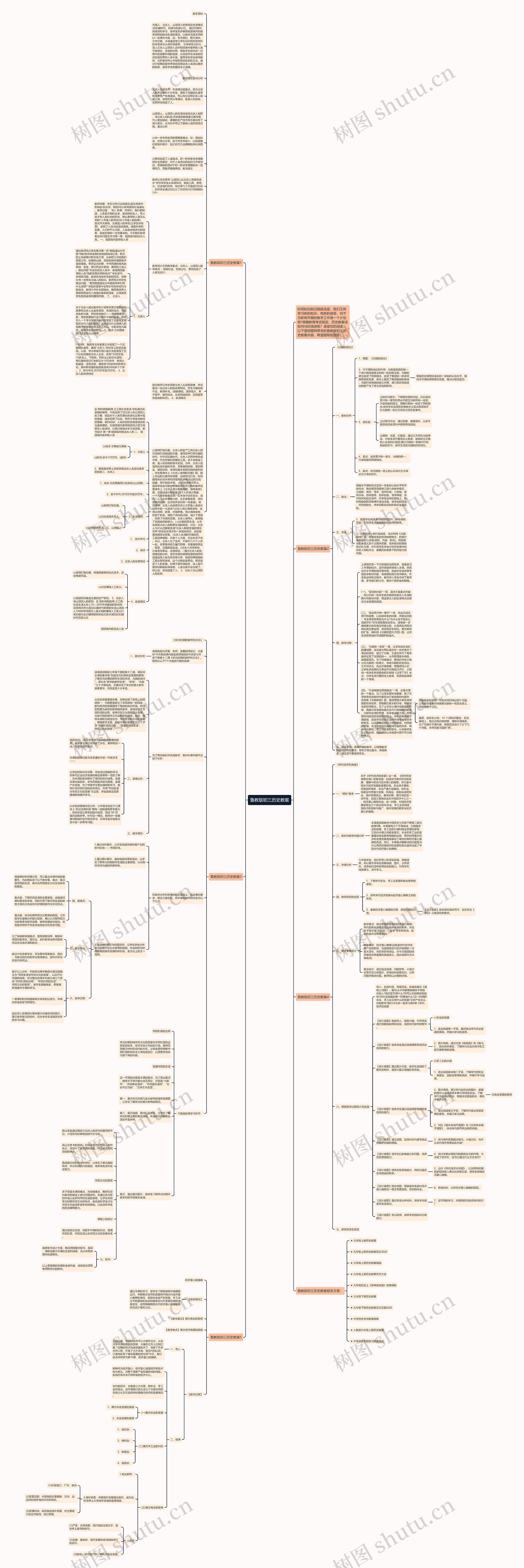 鲁教版初三历史教案思维导图