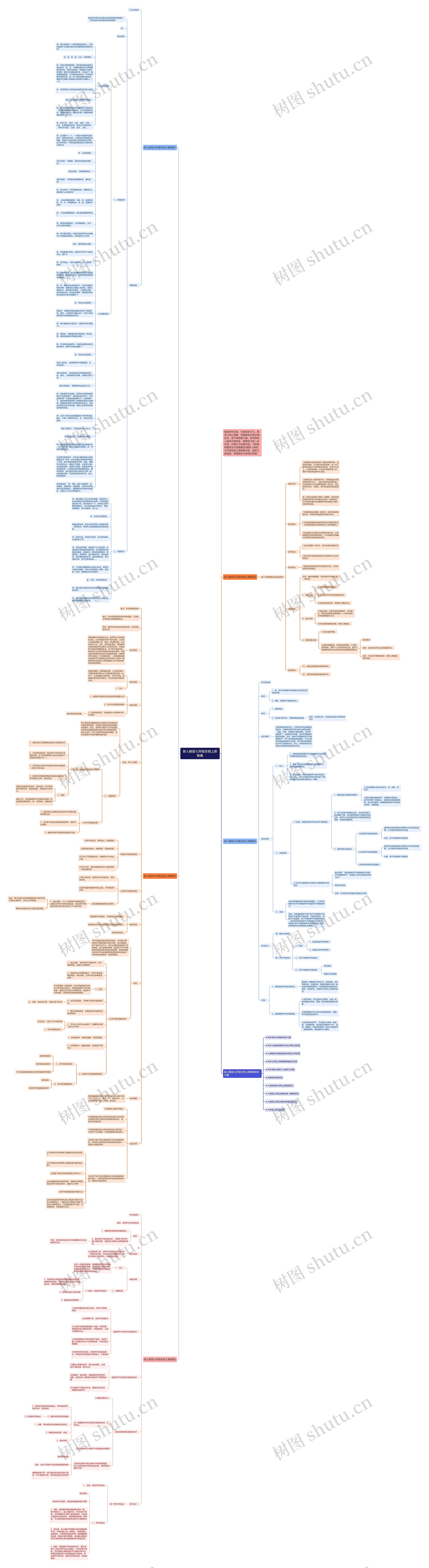 新人教版七年级生物上册教案思维导图