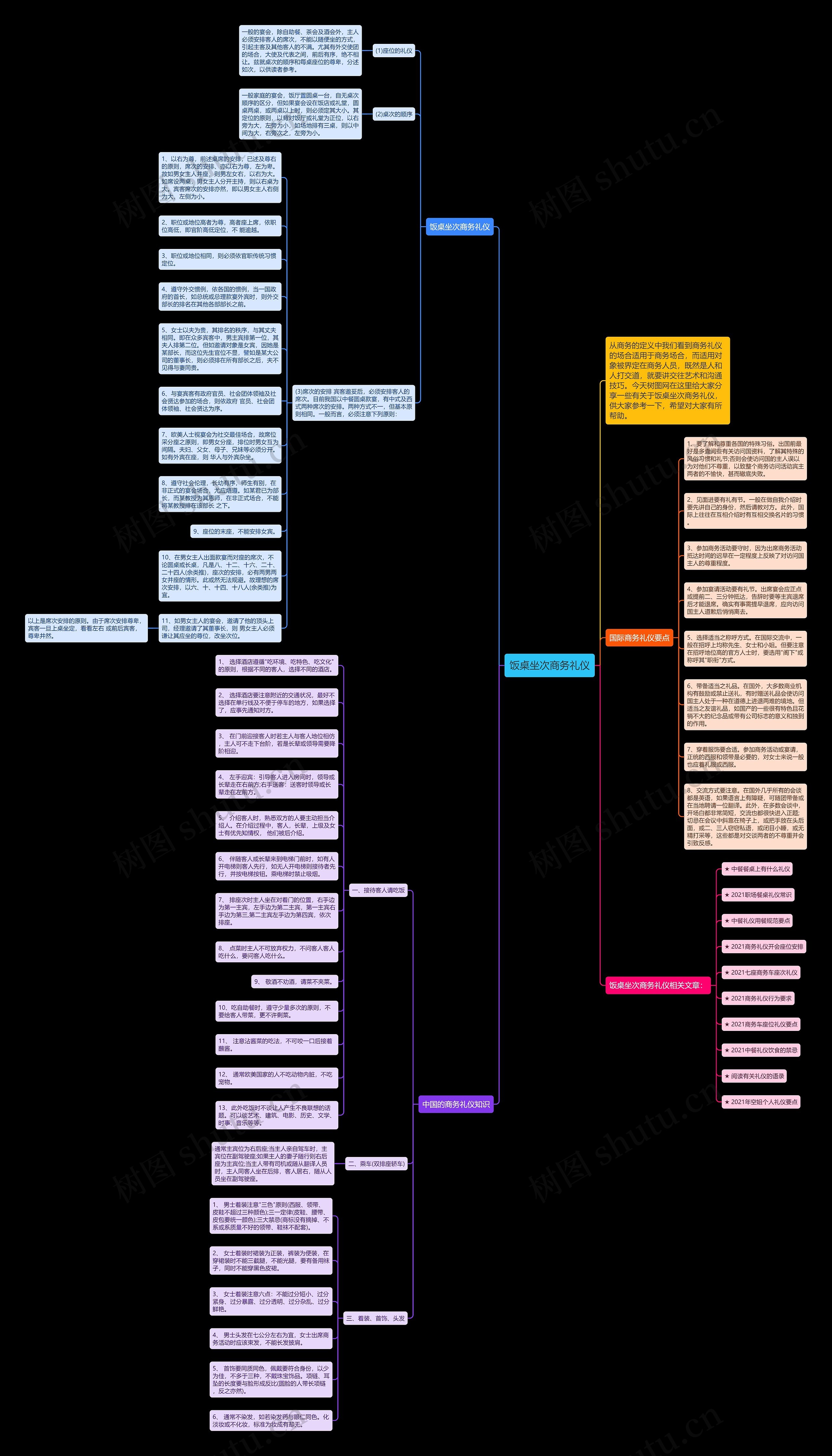 饭桌坐次商务礼仪思维导图高清图 饭桌坐次商务礼仪思维导图