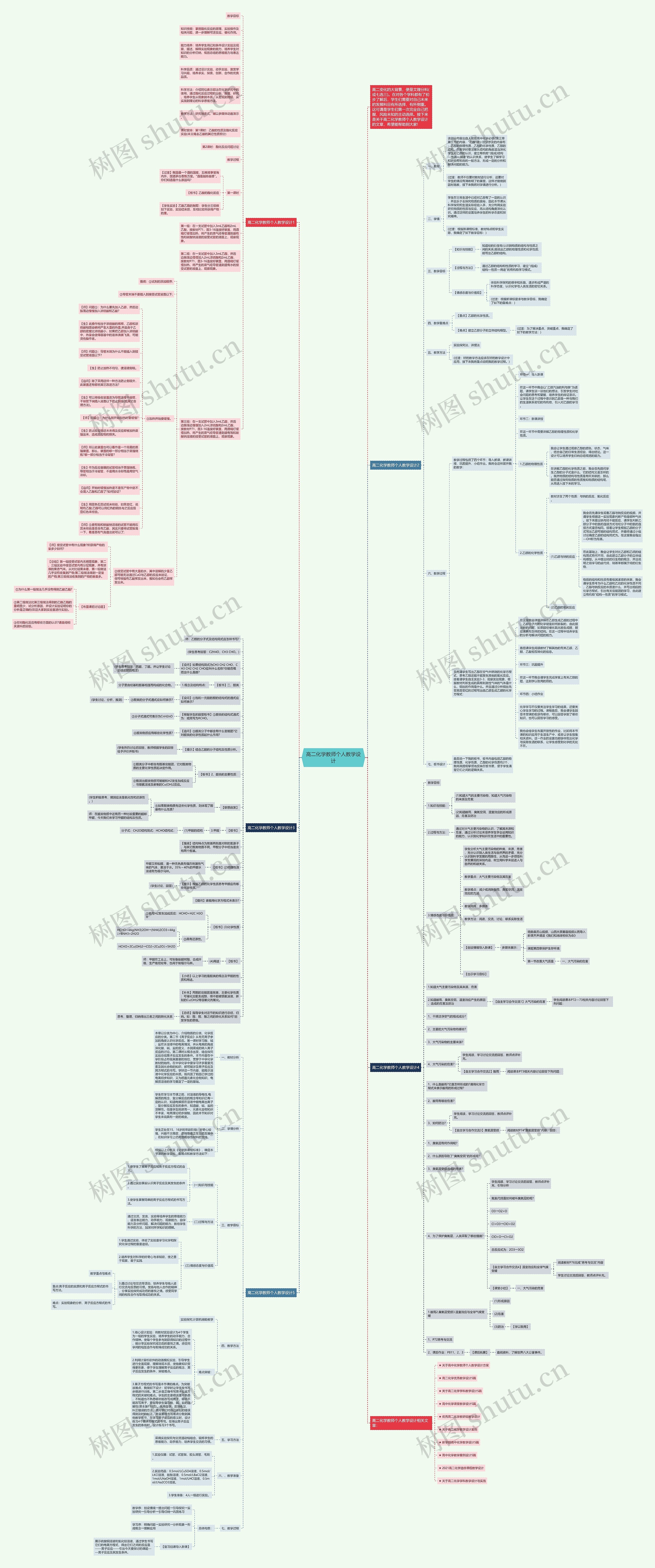 高二化学教师个人教学设计思维导图