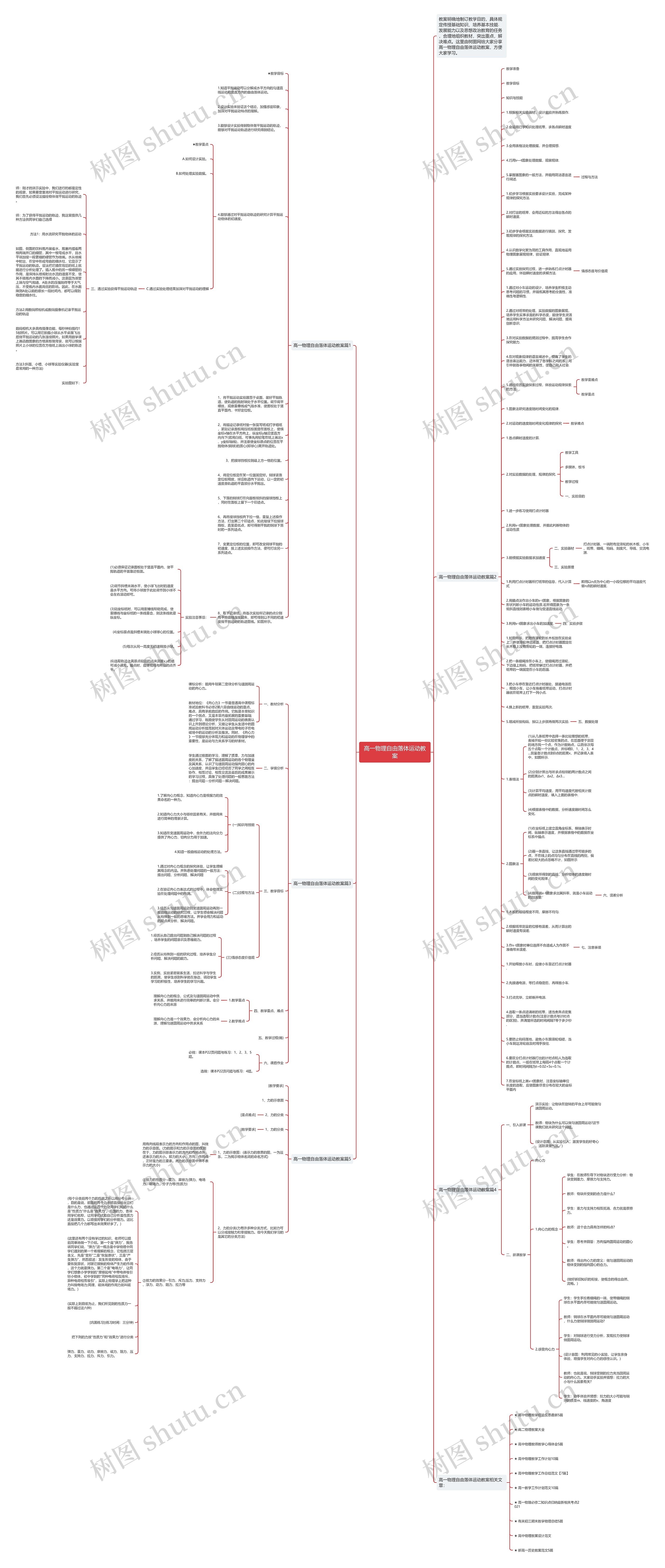 高一物理自由落体运动教案思维导图