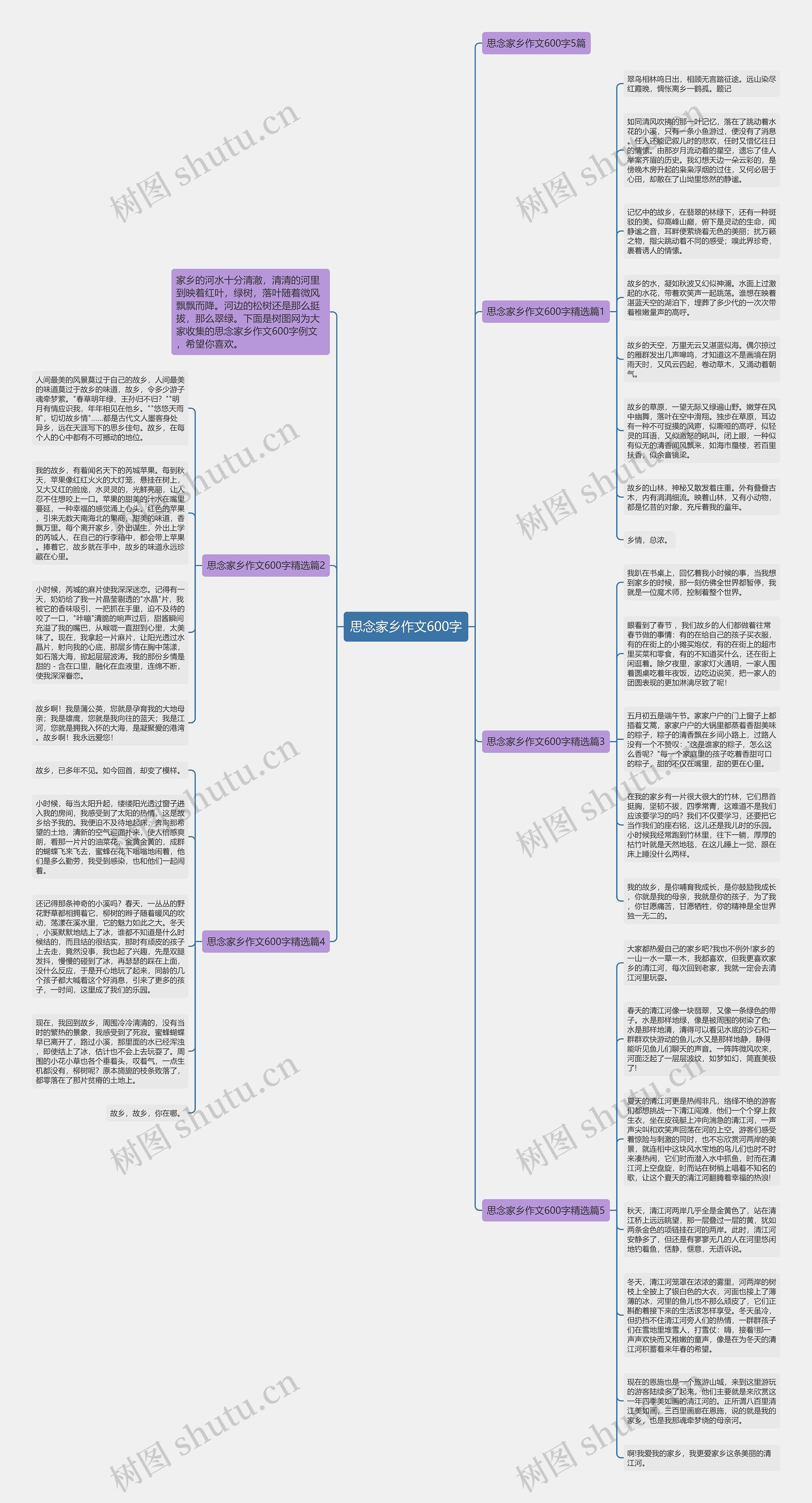 思念家乡作文600字思维导图