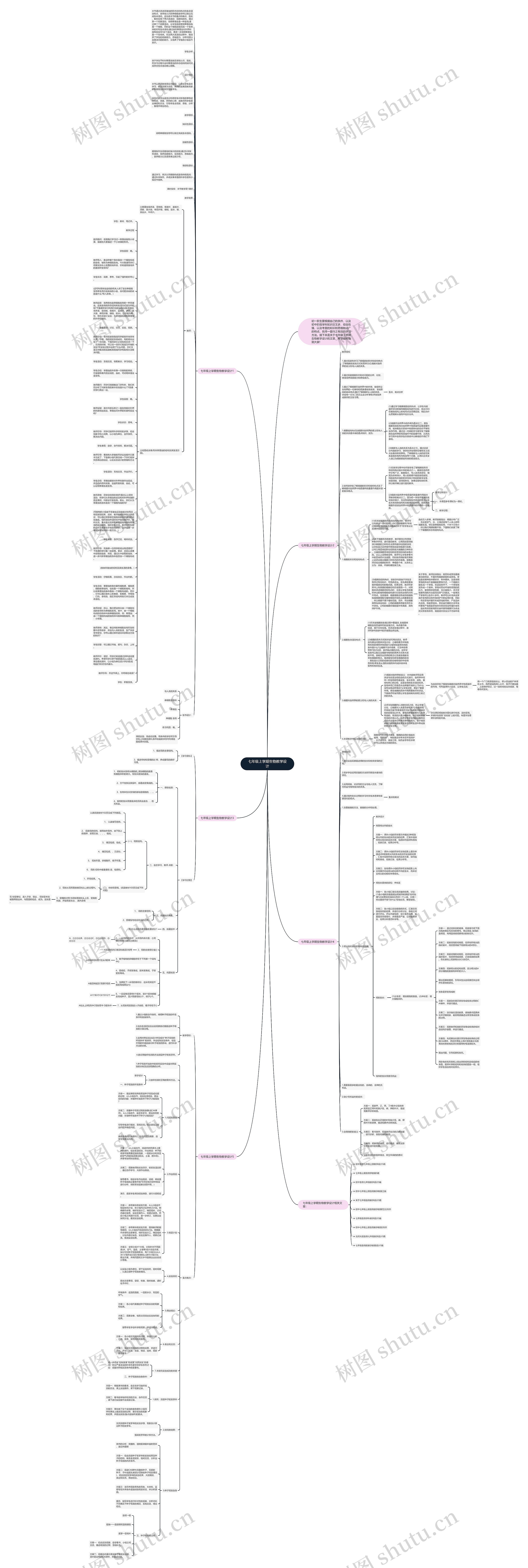 七年级上学期生物教学设计思维导图