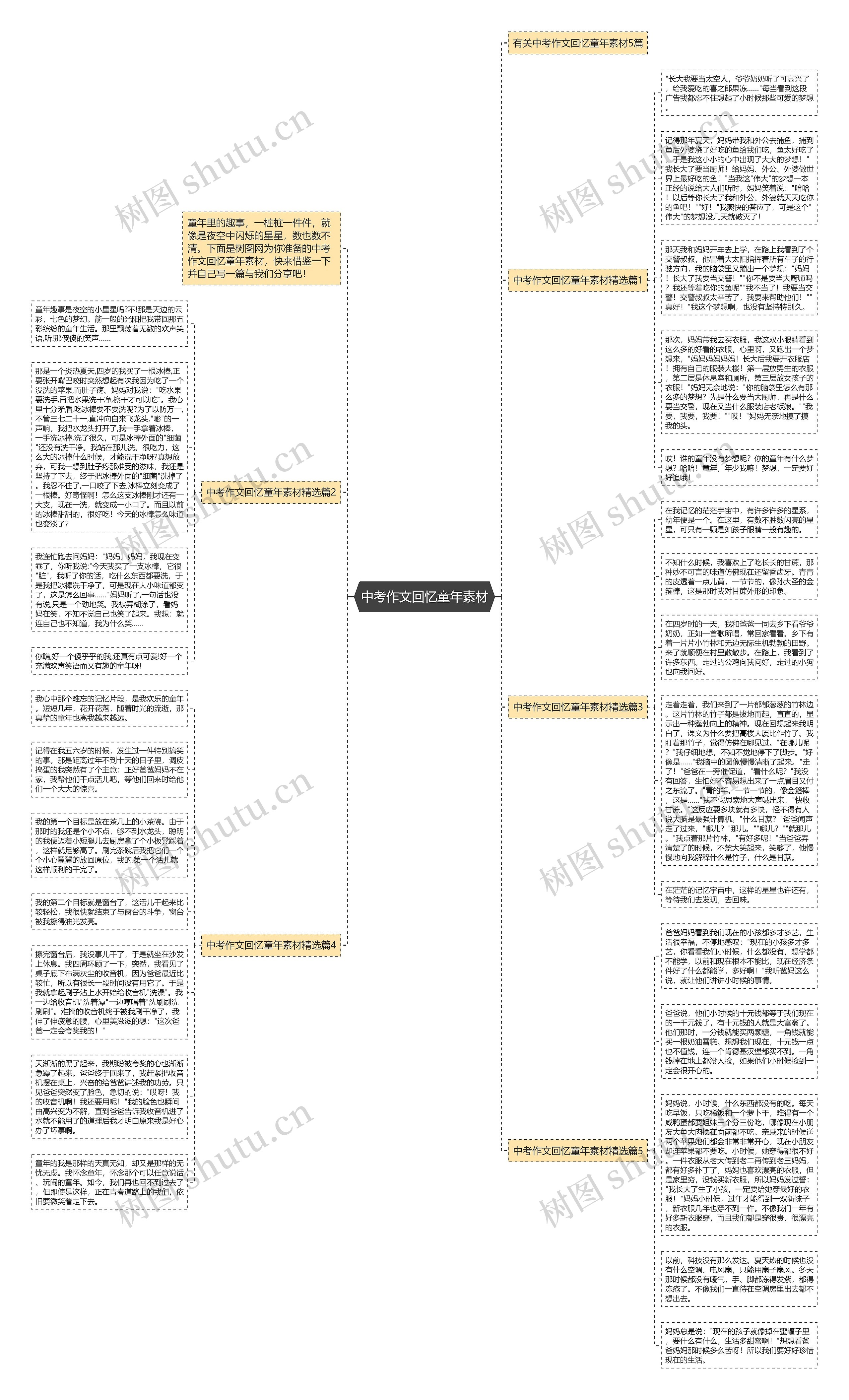 中考作文回忆童年素材思维导图
