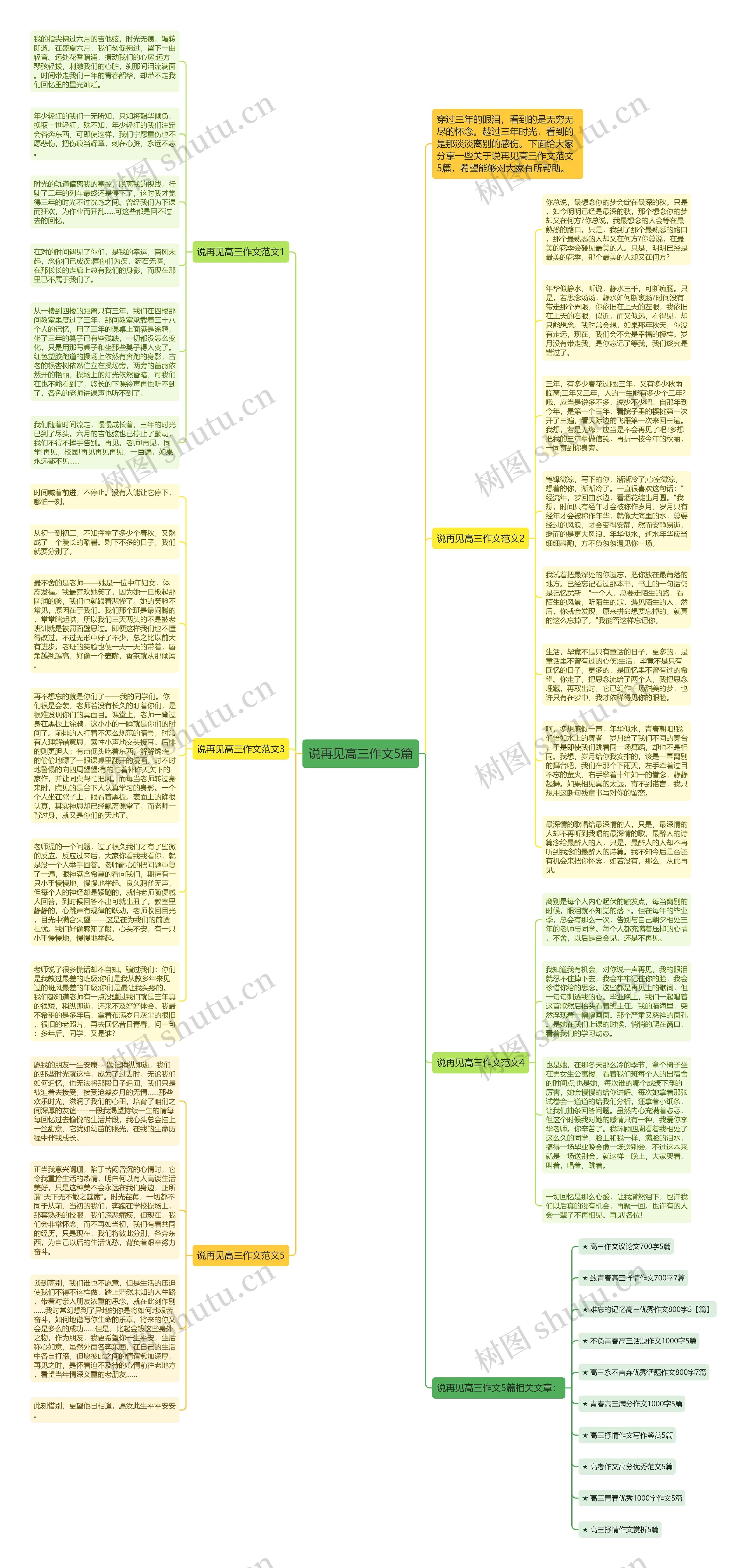 说再见高三作文5篇思维导图