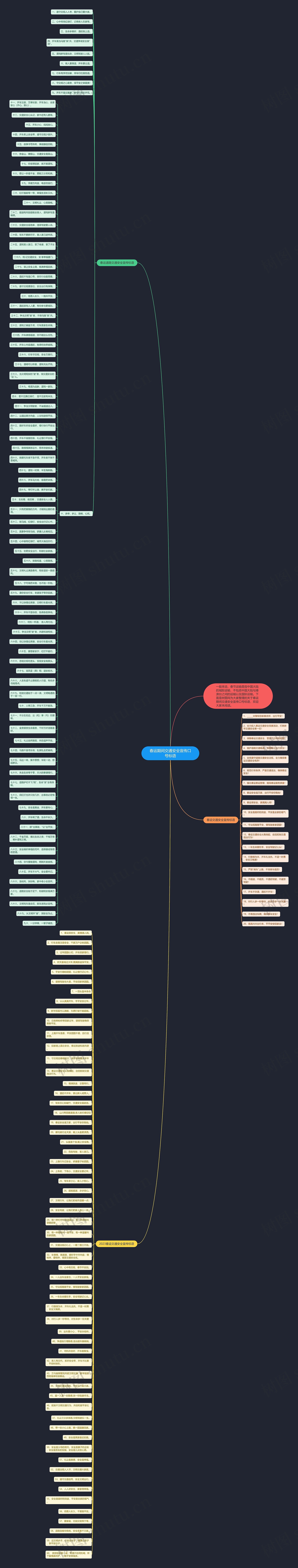 春运期间交通安全宣传口号标语思维导图