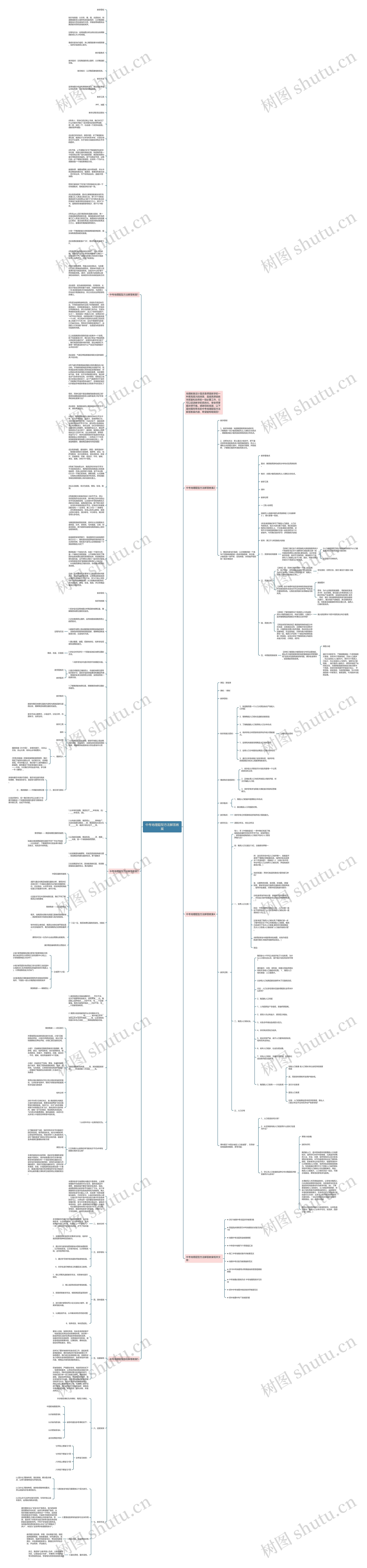中考地理题型方法解答教案思维导图
