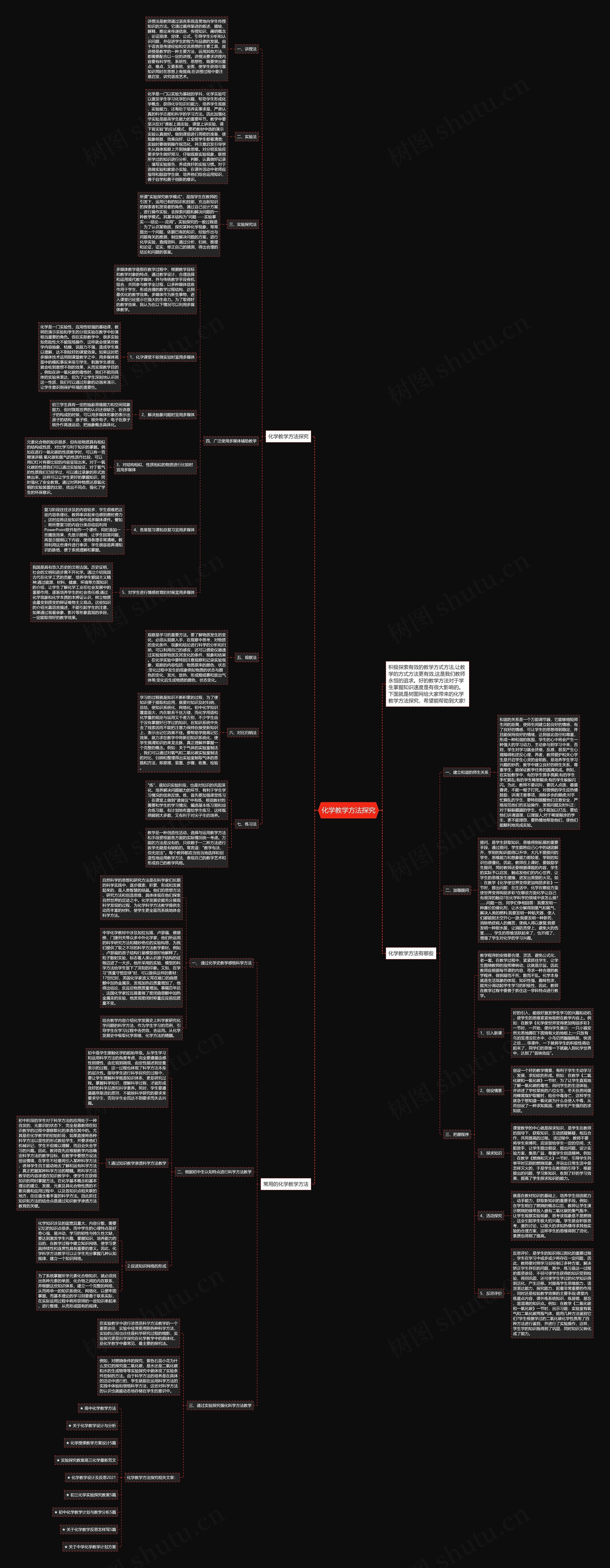 化学教学方法探究思维导图