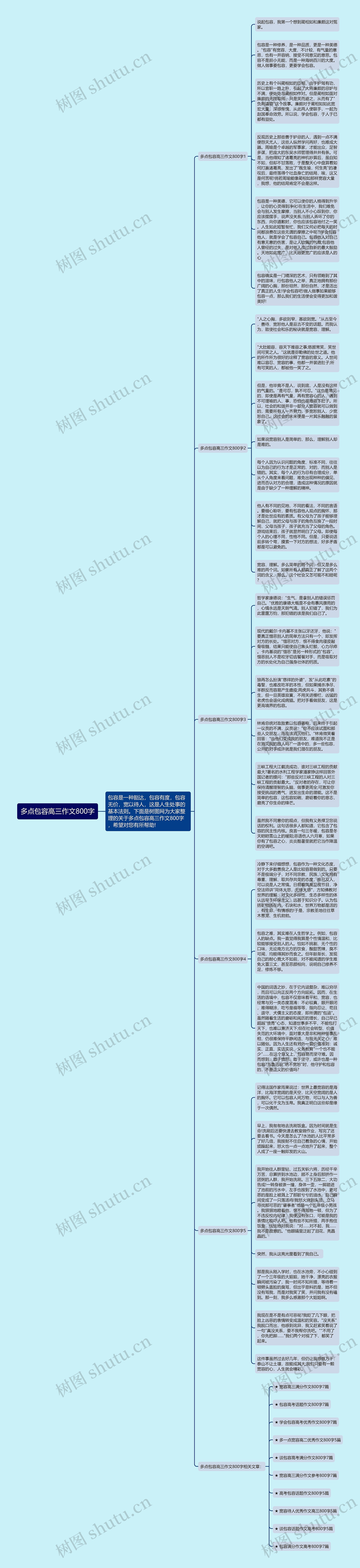 多点包容高三作文800字