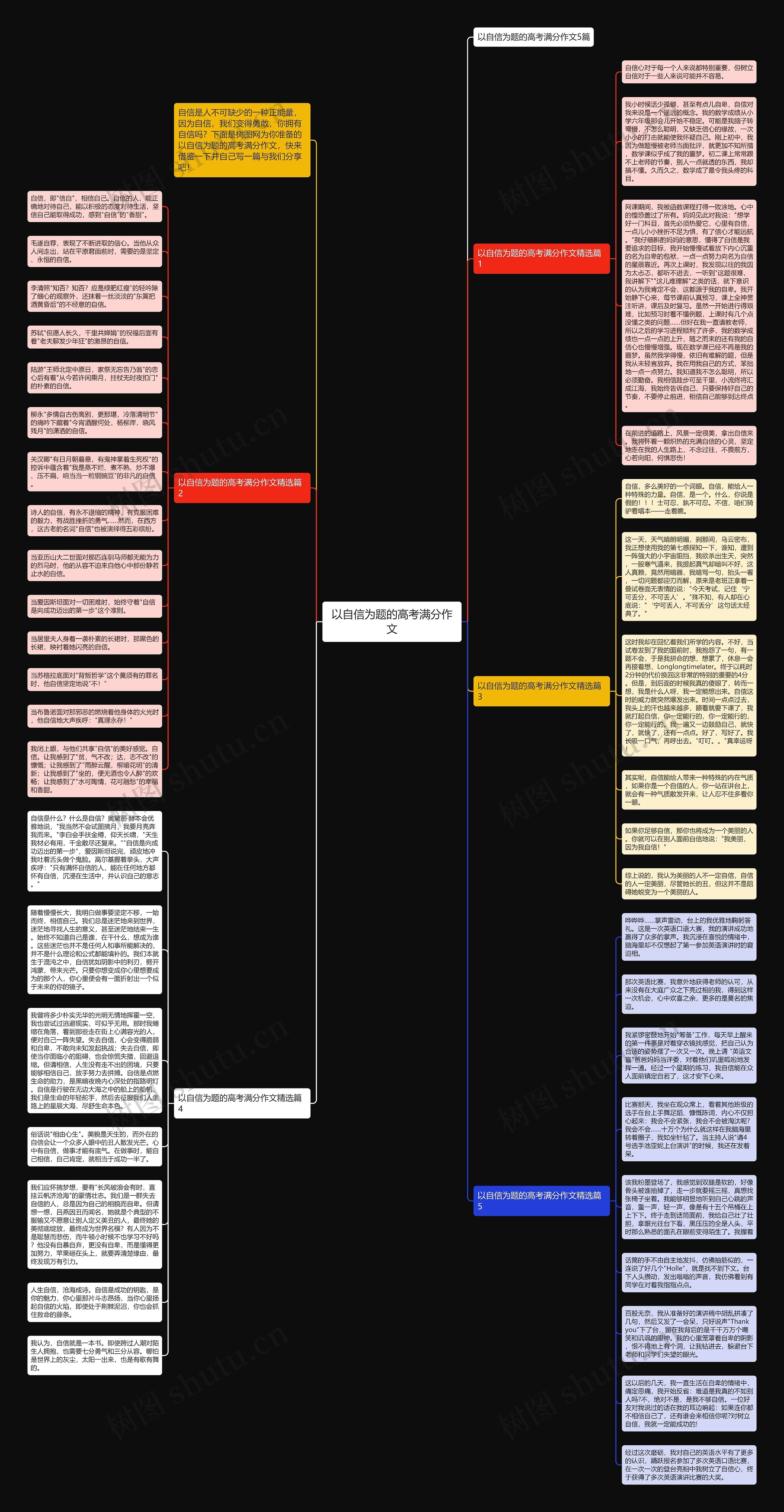 以自信为题的高考满分作文思维导图