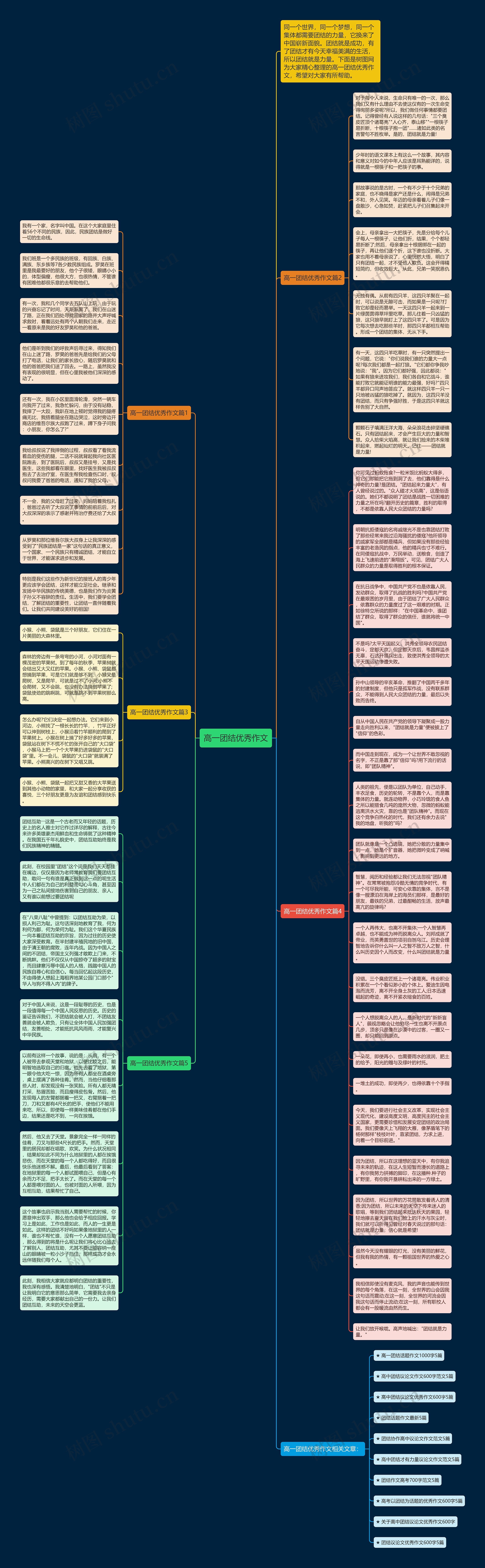高一团结优秀作文思维导图