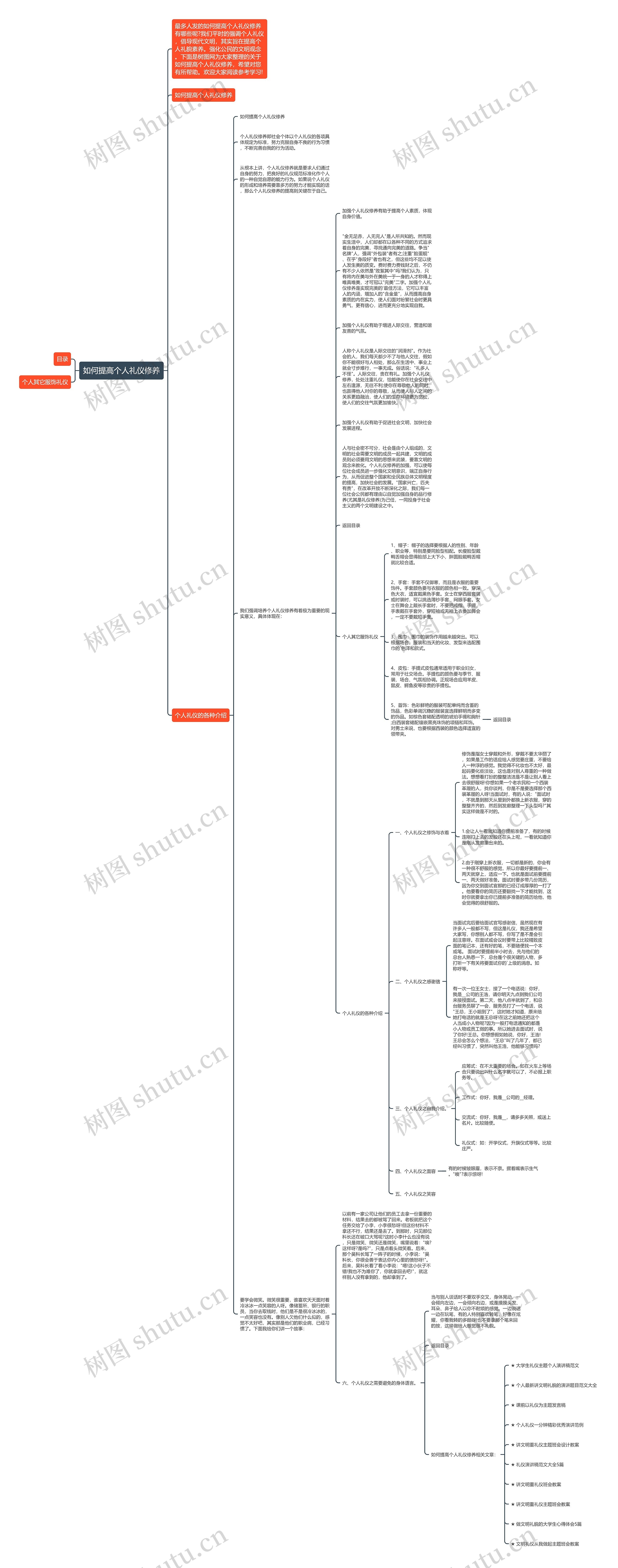如何提高个人礼仪修养思维导图
