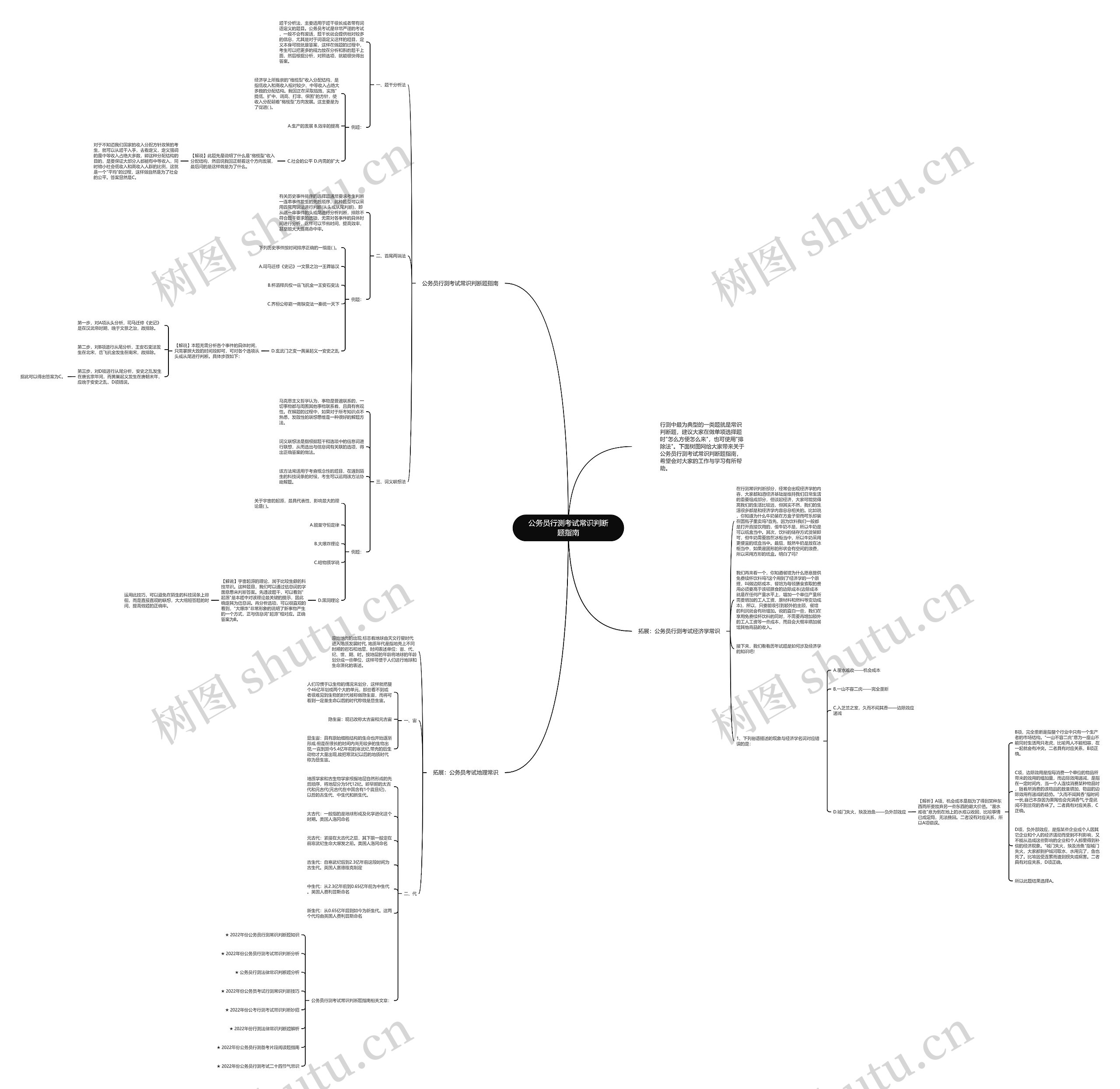 公务员行测考试常识判断题指南思维导图