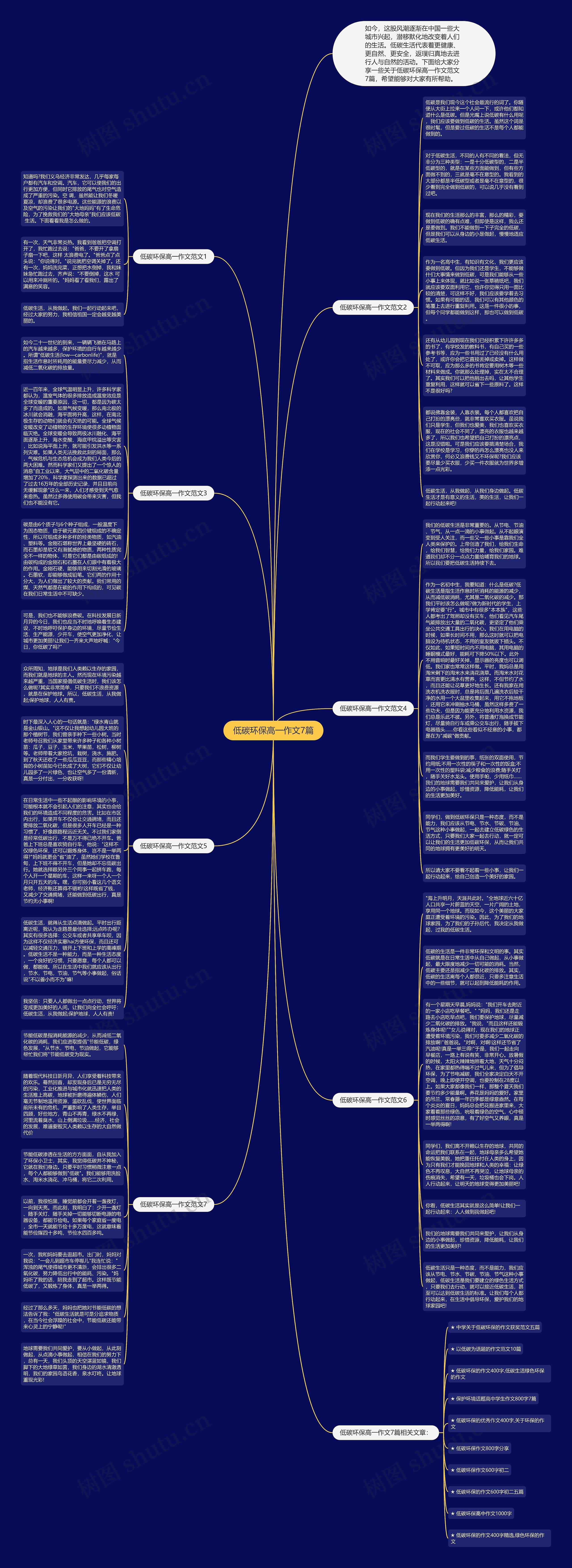 低碳环保高一作文7篇思维导图