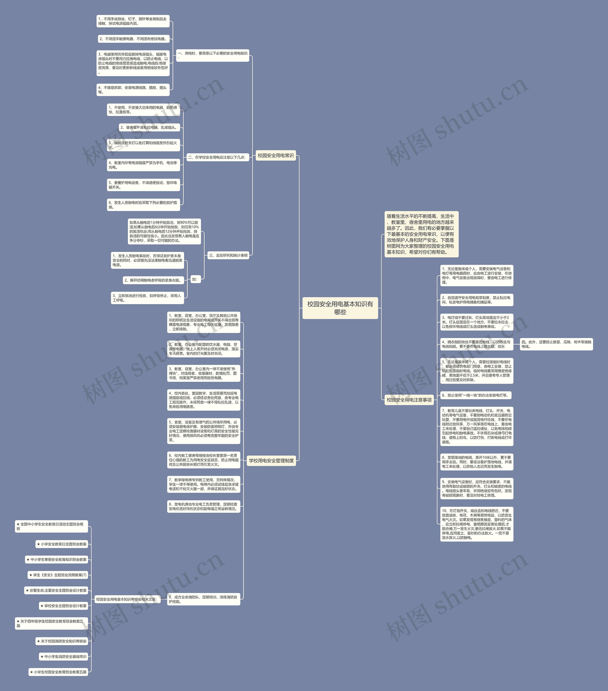 校园安全用电基本知识有哪些思维导图