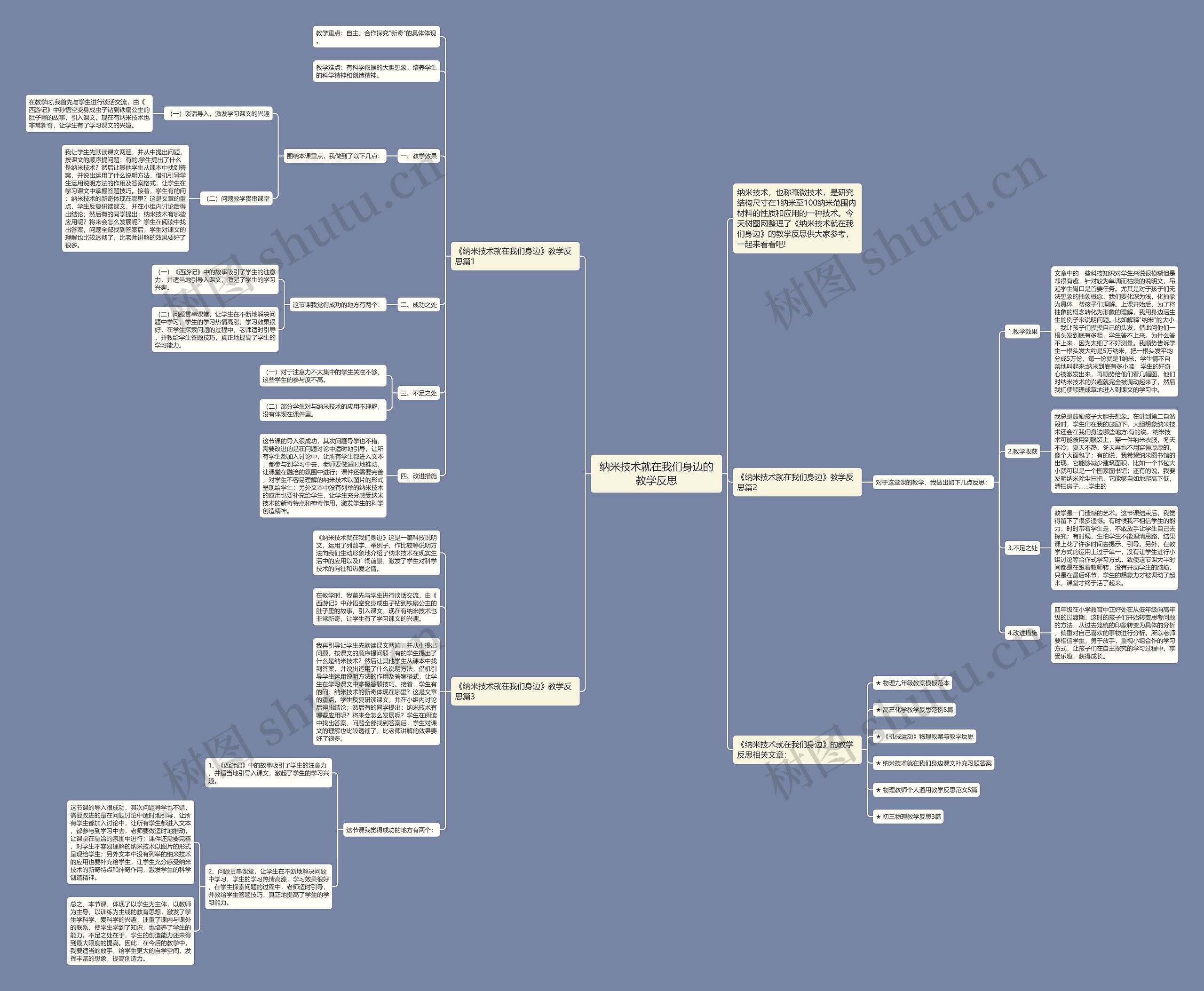 纳米技术就在我们身边的教学反思思维导图