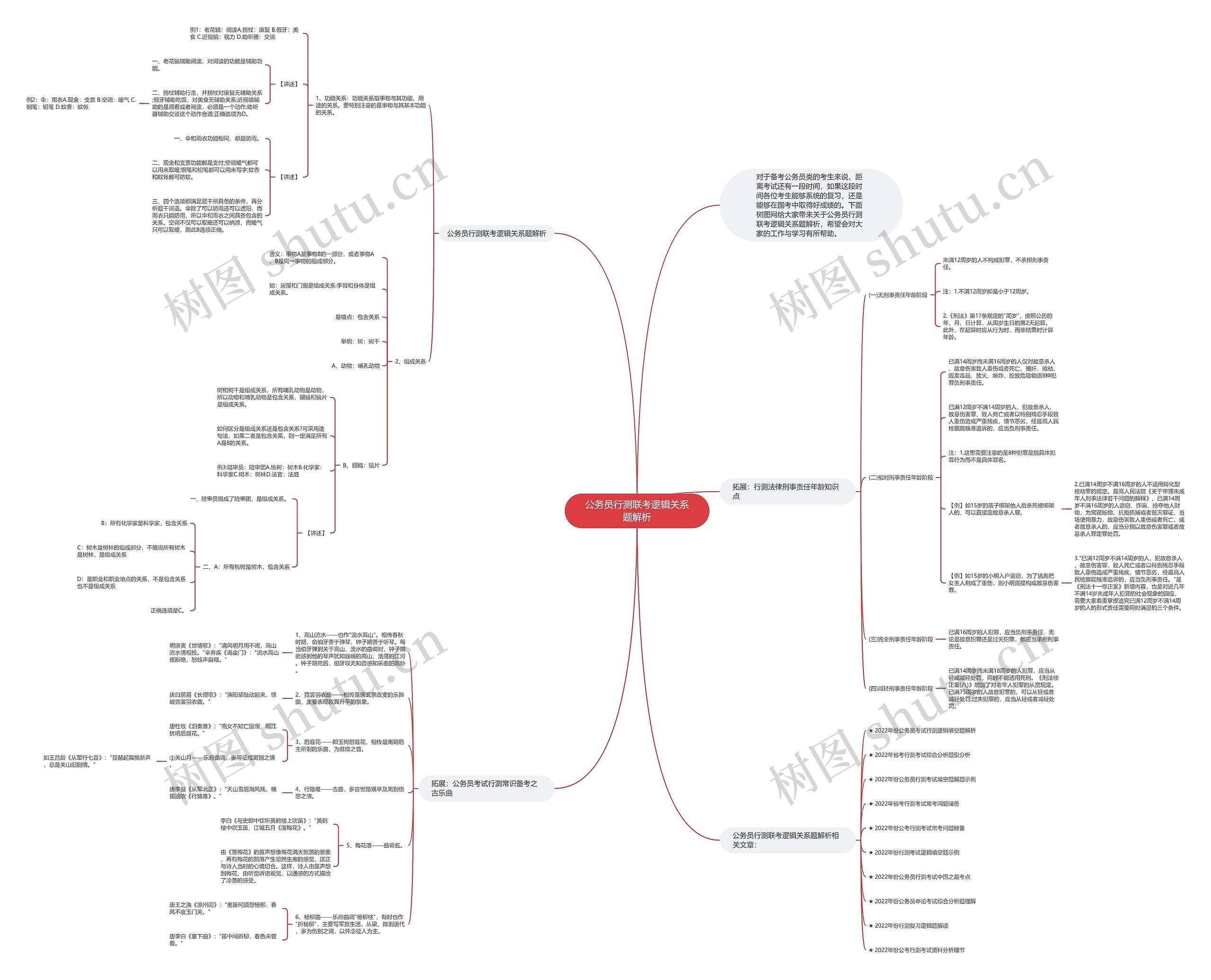 公务员行测联考逻辑关系题解析思维导图