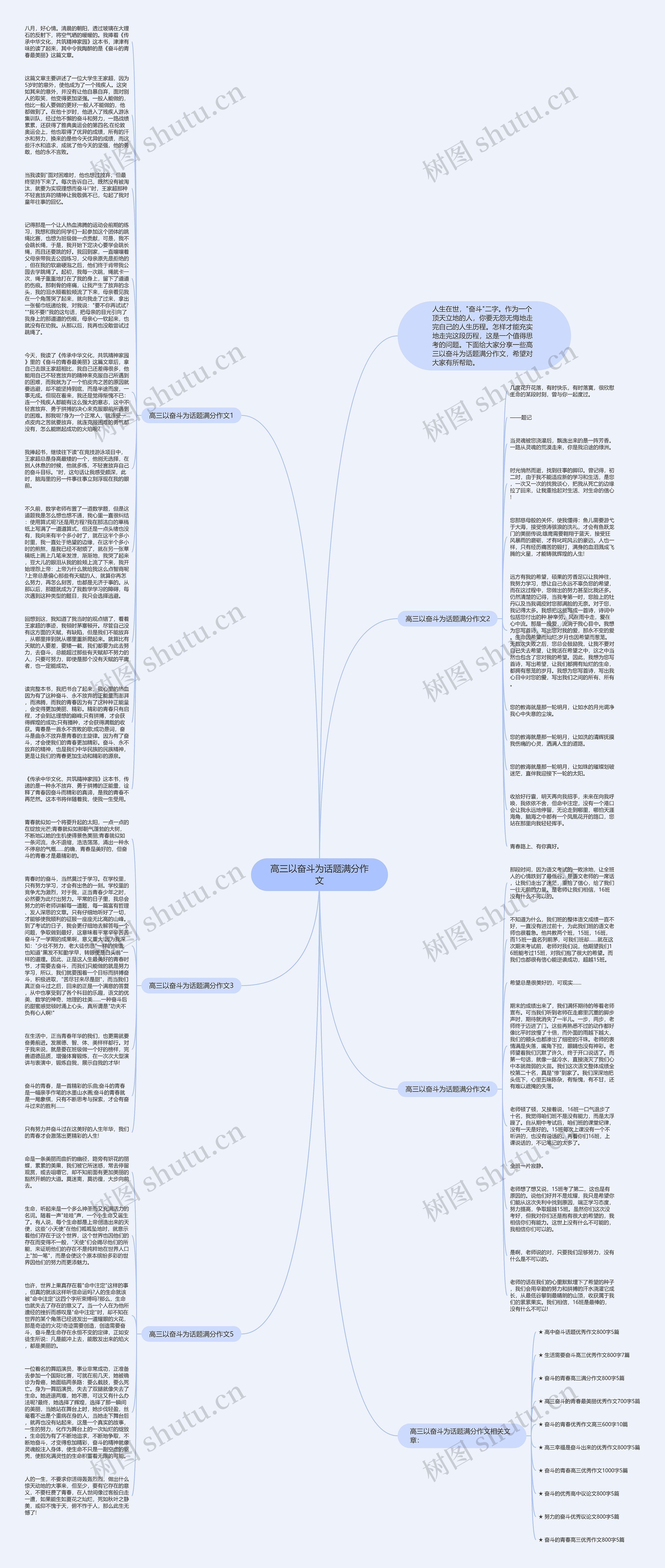 高三以奋斗为话题满分作文思维导图