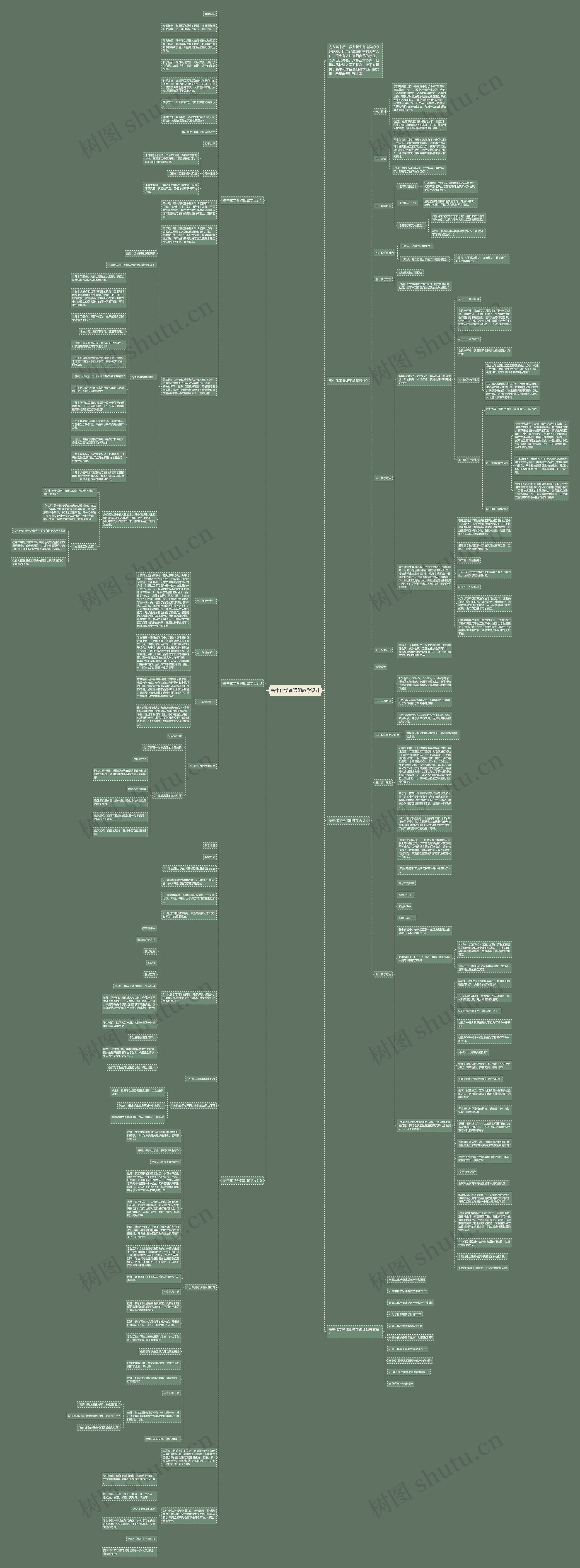 高中化学备课组教学设计思维导图