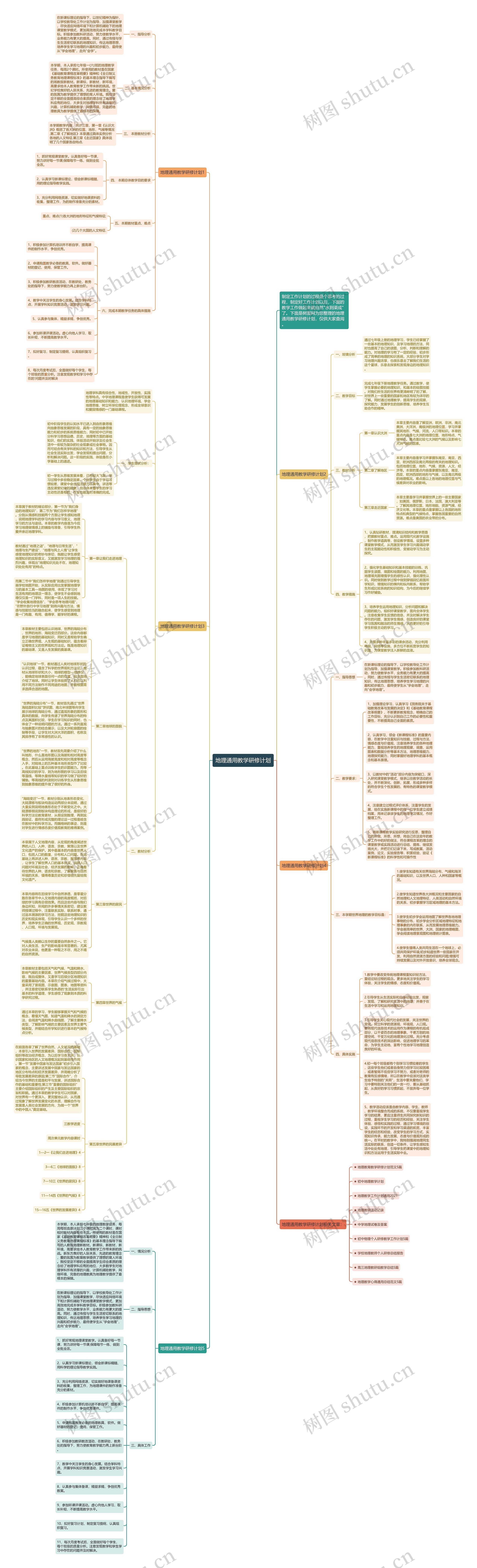 地理通用教学研修计划思维导图