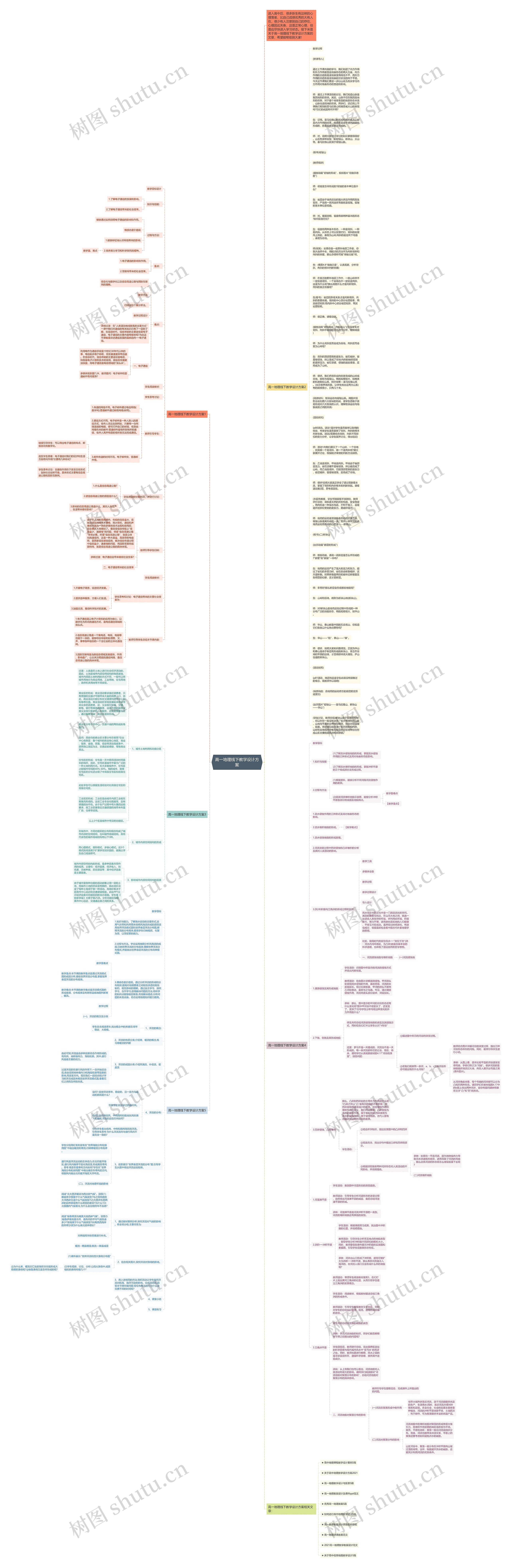 高一地理线下教学设计方案思维导图