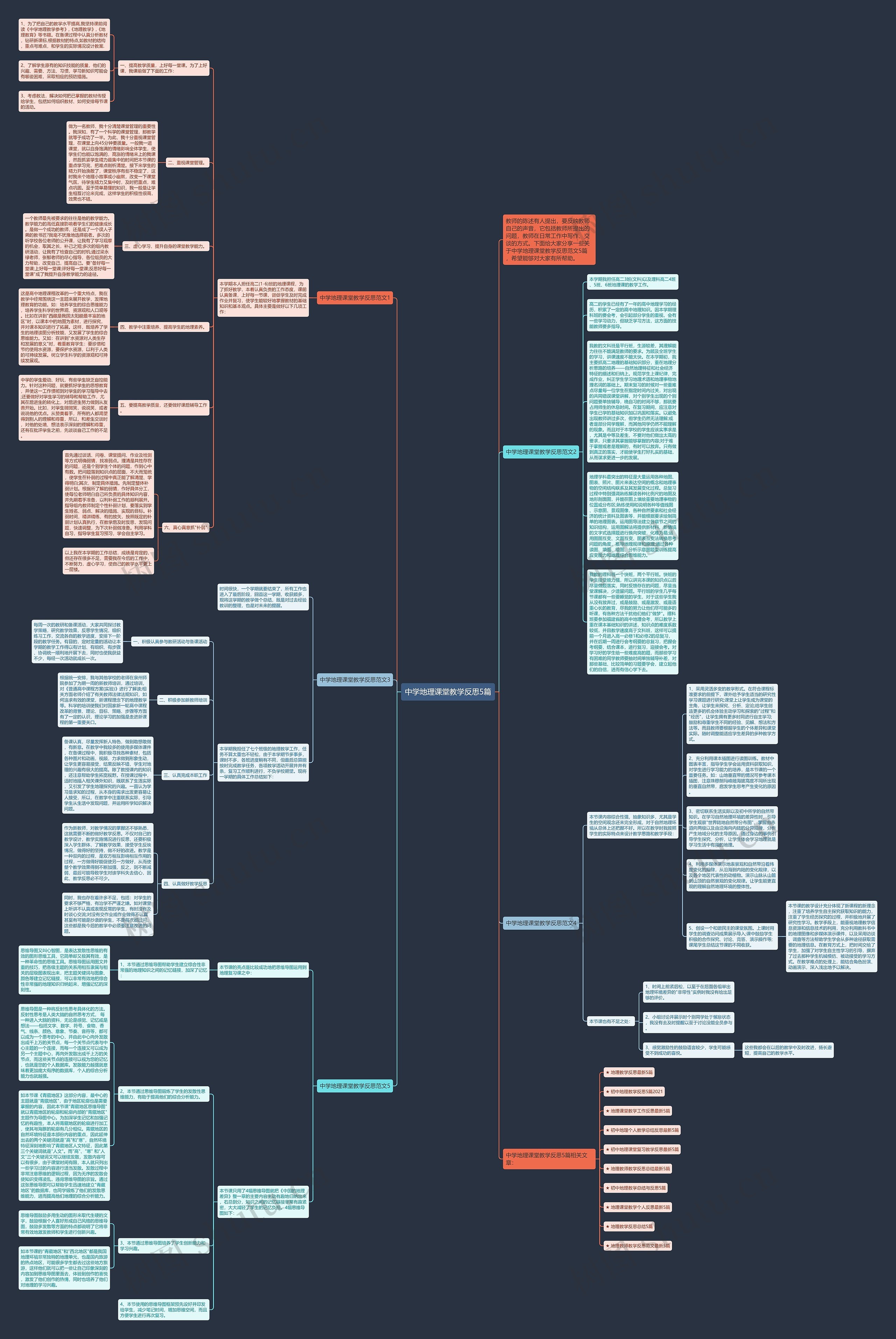 中学地理课堂教学反思5篇思维导图