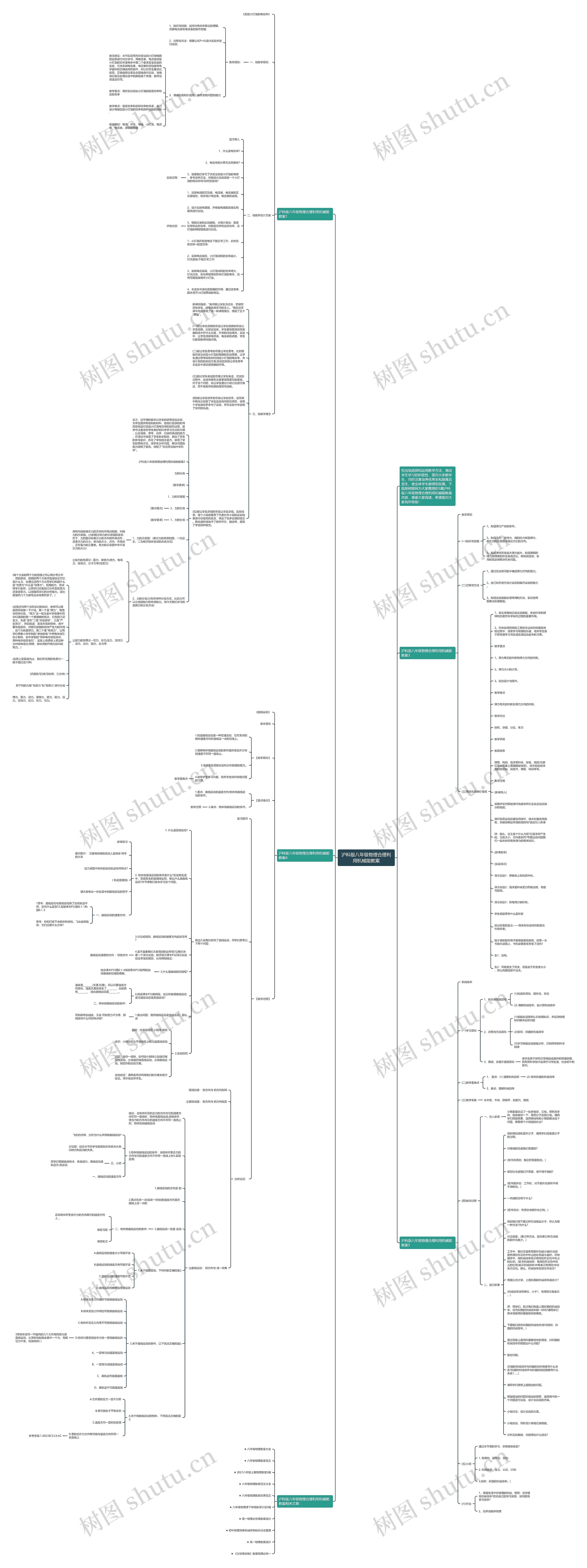 沪科版八年级物理合理利用机械能教案思维导图