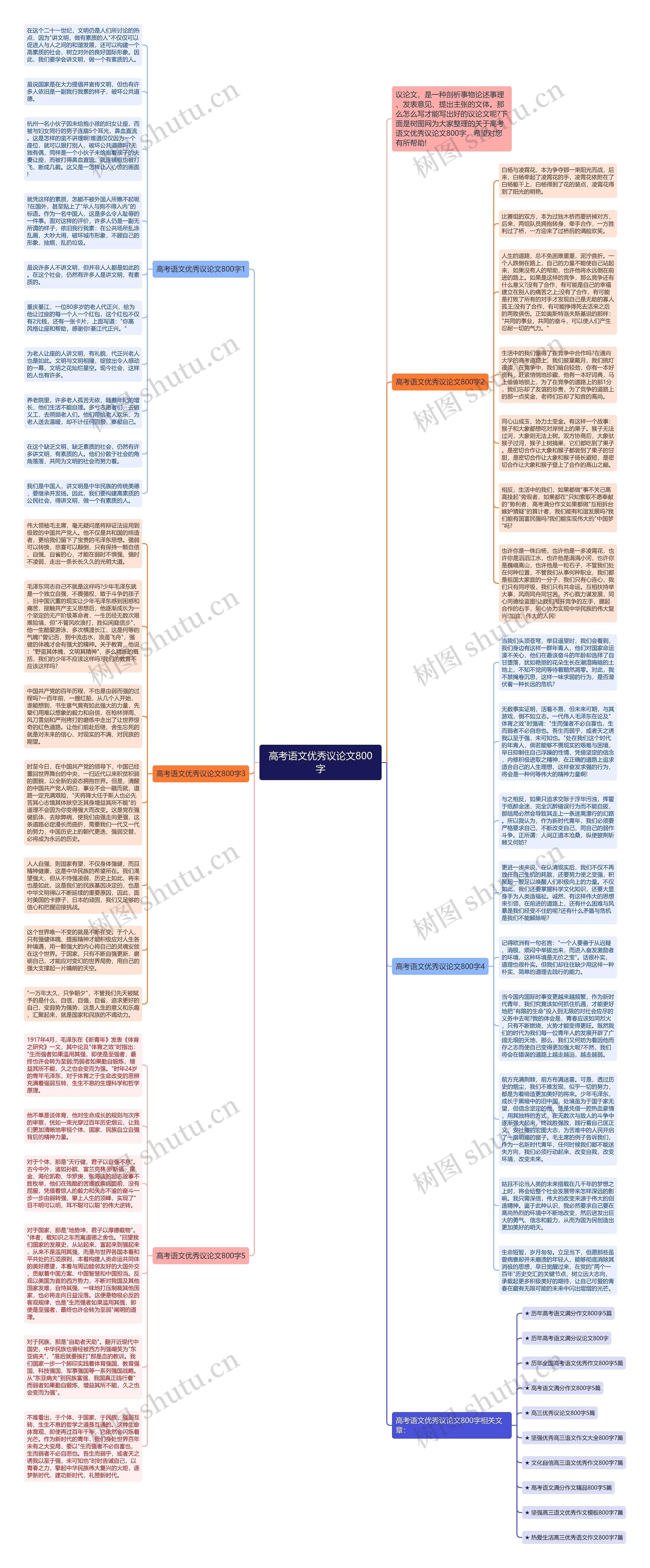 高考语文优秀议论文800字思维导图