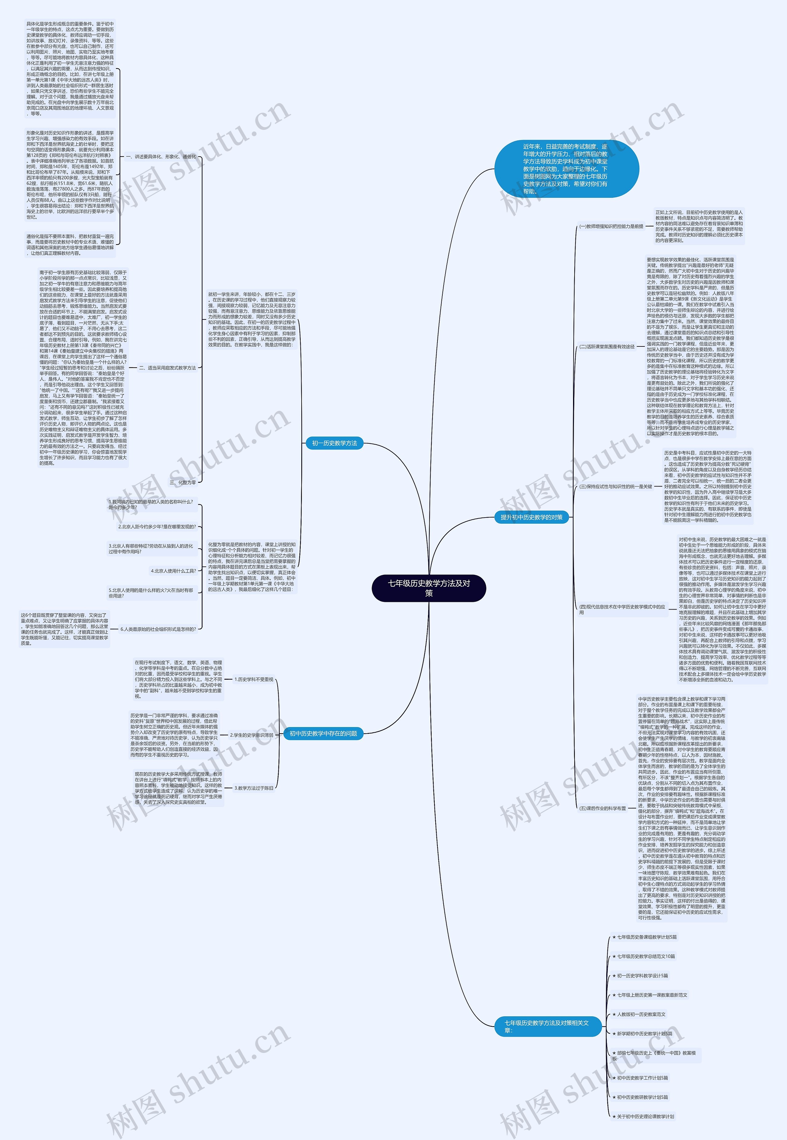 七年级历史教学方法及对策思维导图高清图 七年级历史教学方法及对策思维导图