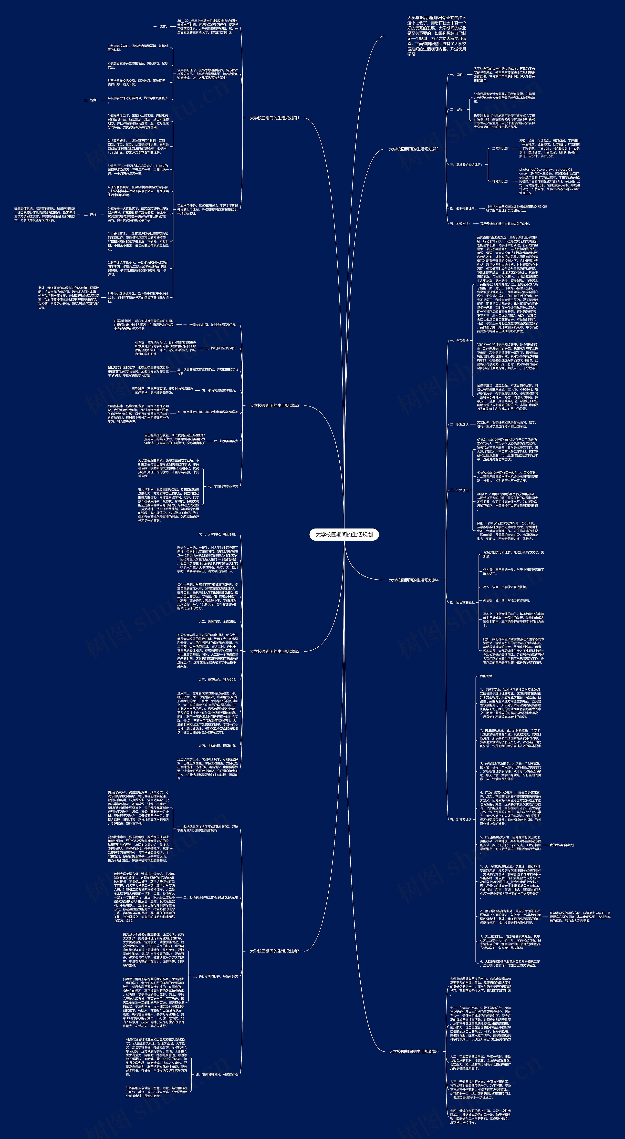 大学校园期间的生活规划思维导图