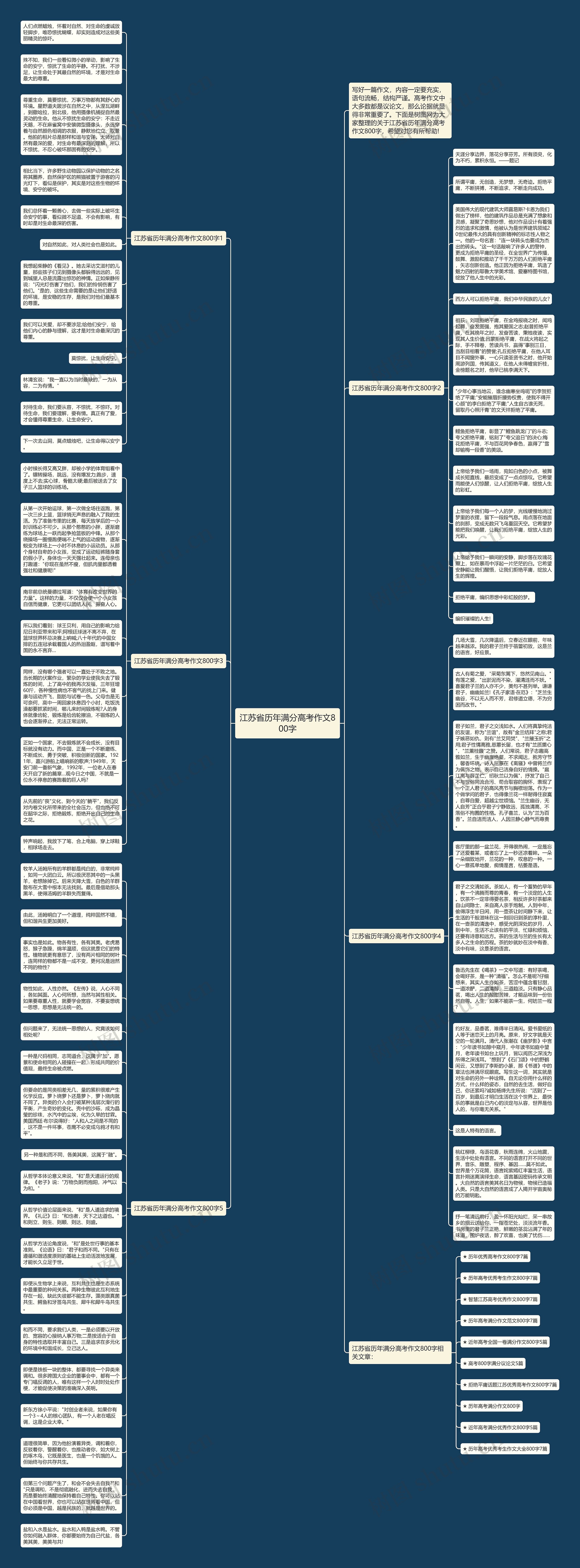 江苏省历年满分高考作文800字思维导图