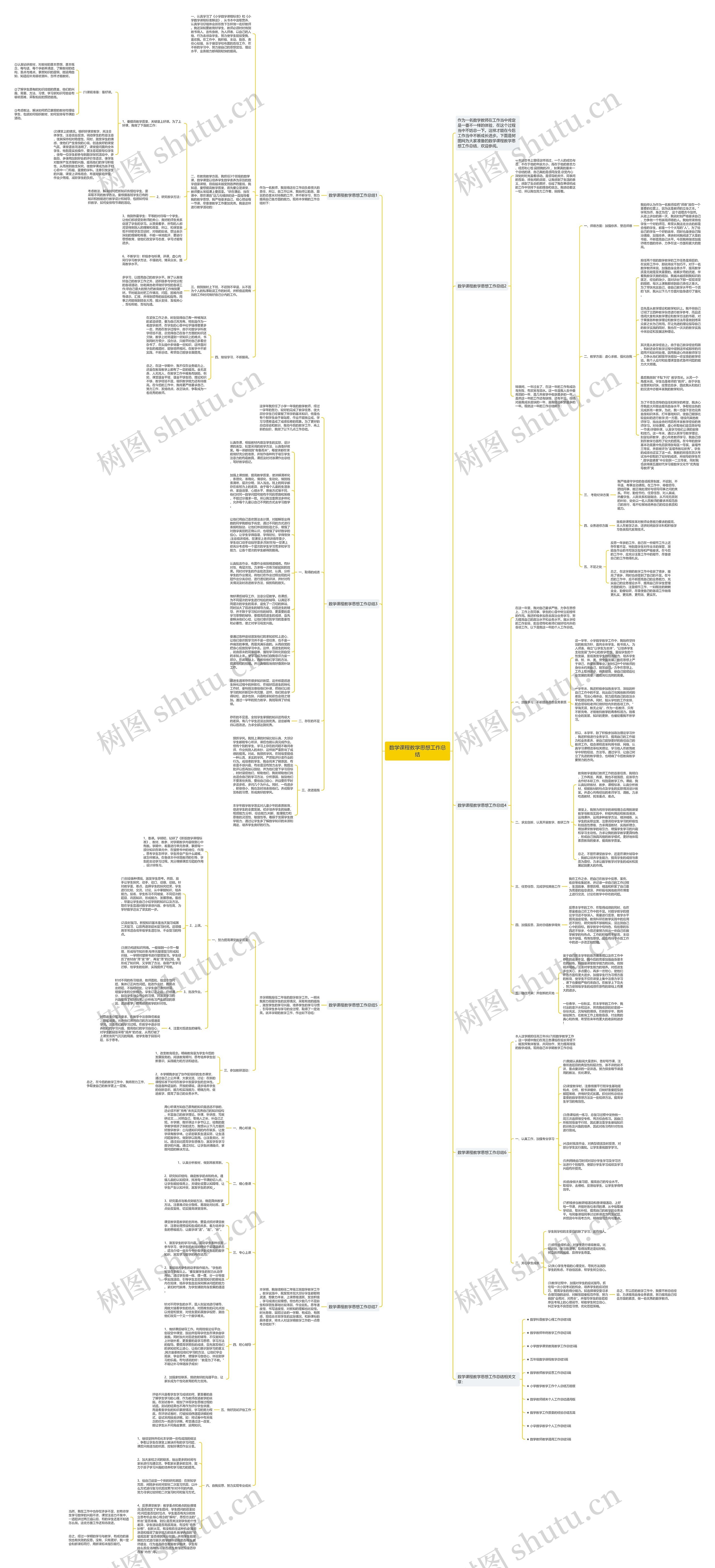 数学课程教学思想工作总结思维导图