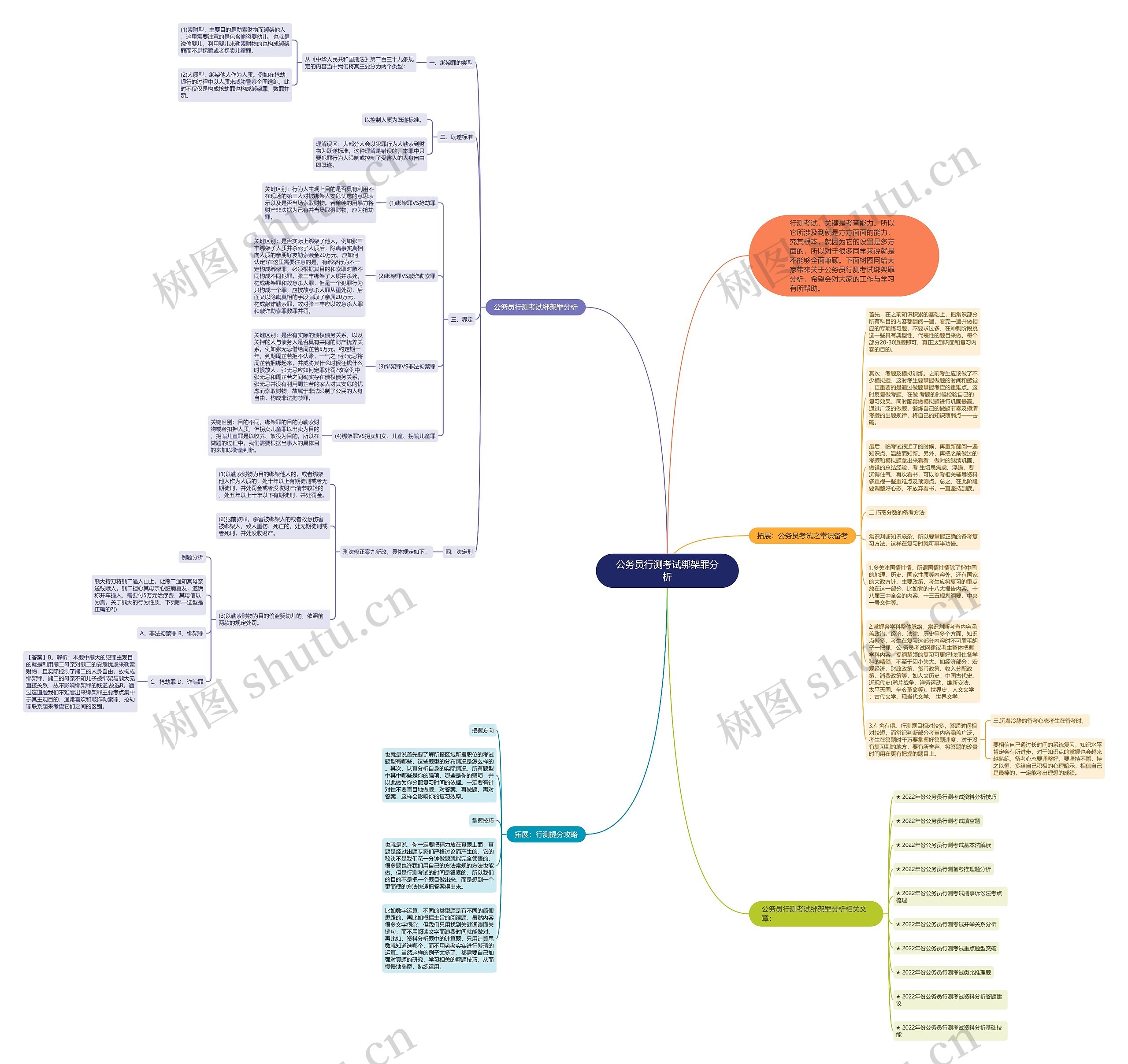公务员行测考试绑架罪分析思维导图
