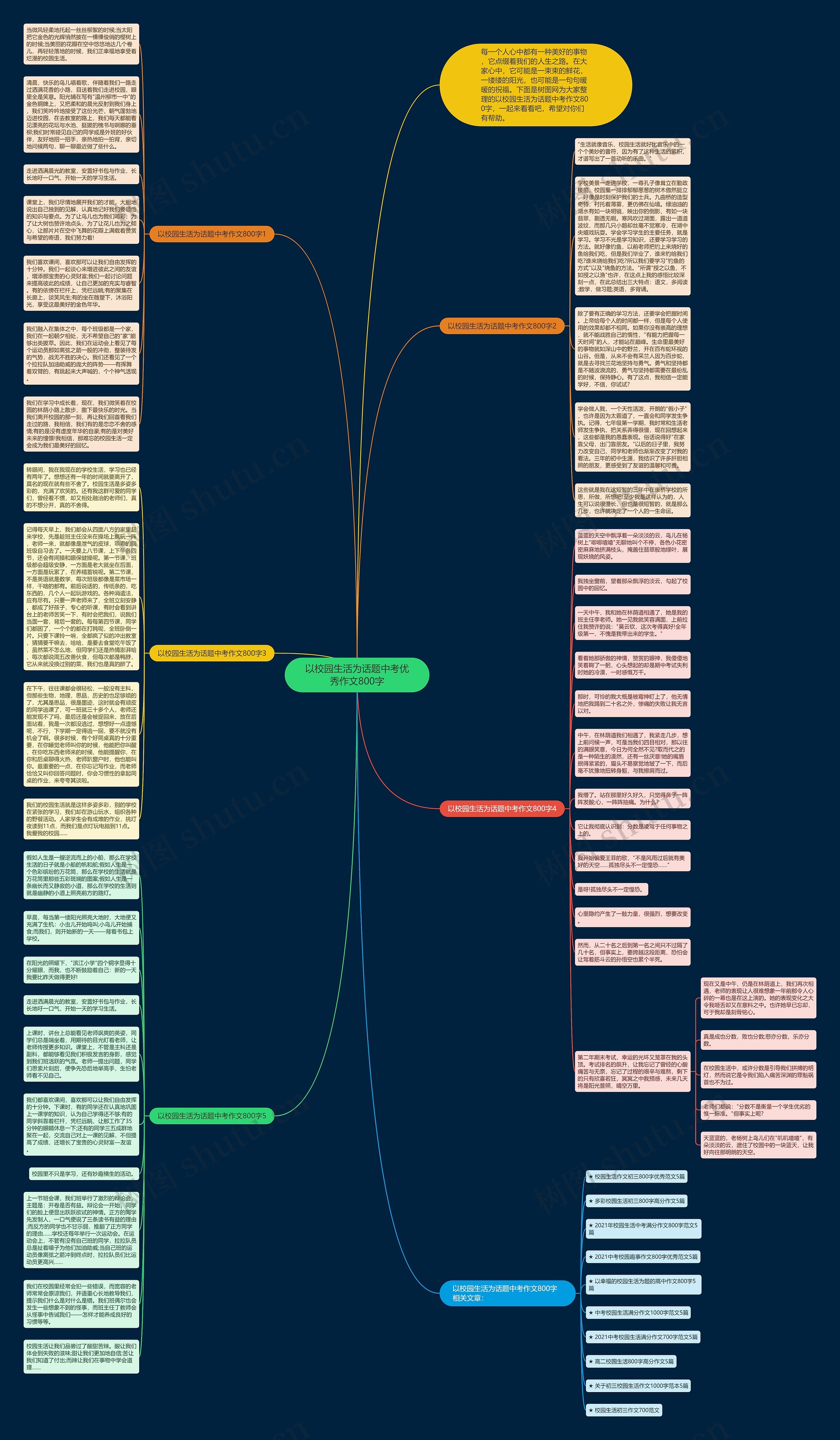 以校园生活为话题中考优秀作文800字思维导图