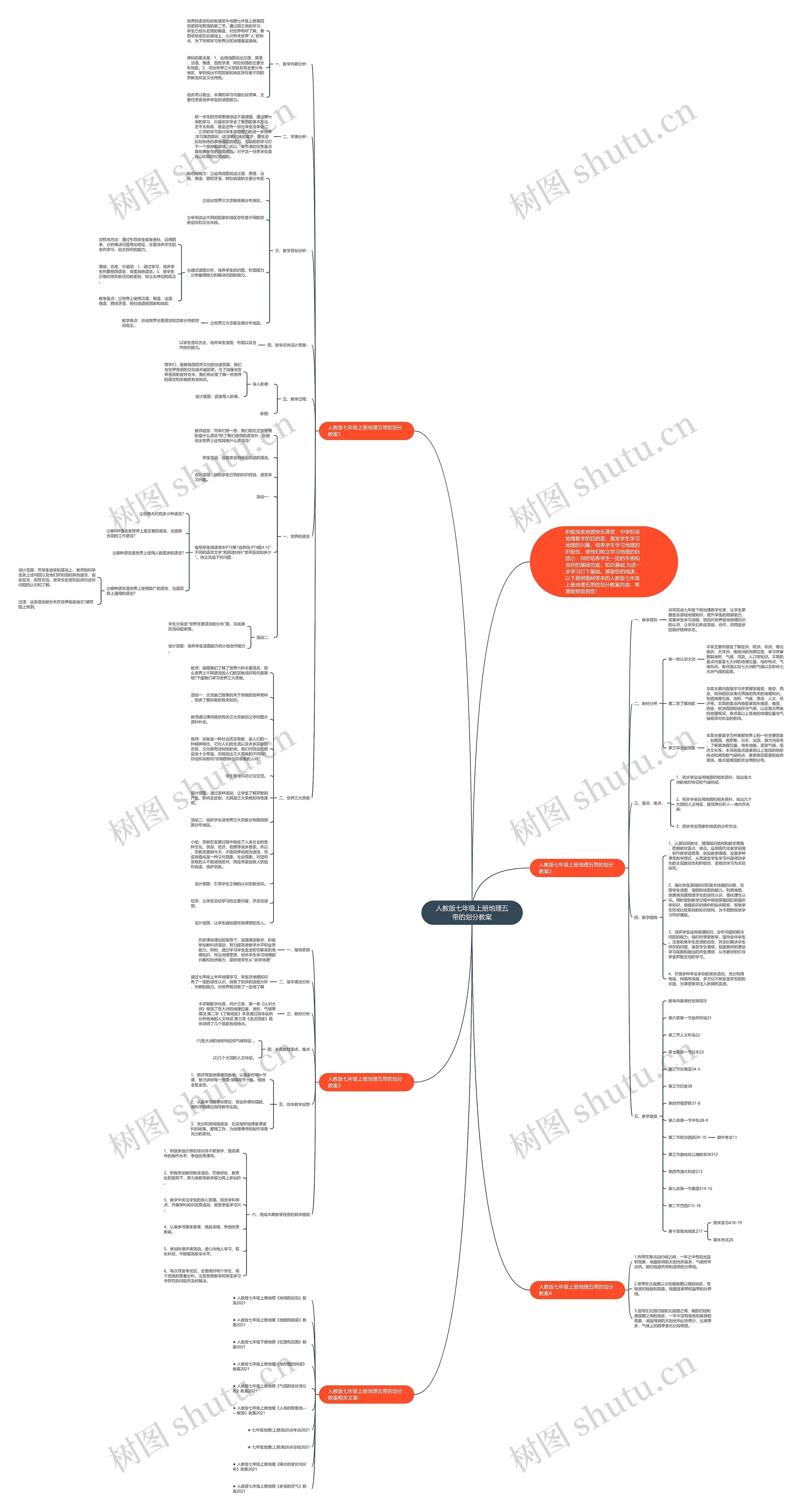 人教版七年级上册地理五带的划分教案思维导图