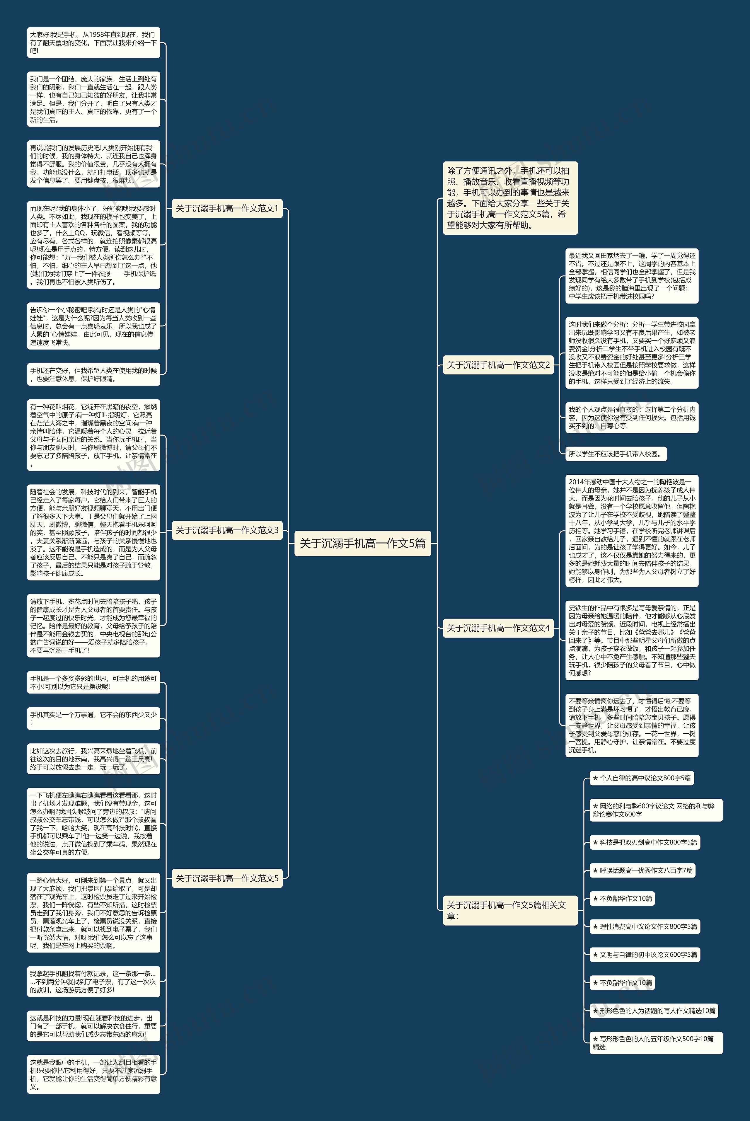 关于沉溺手机高一作文5篇思维导图