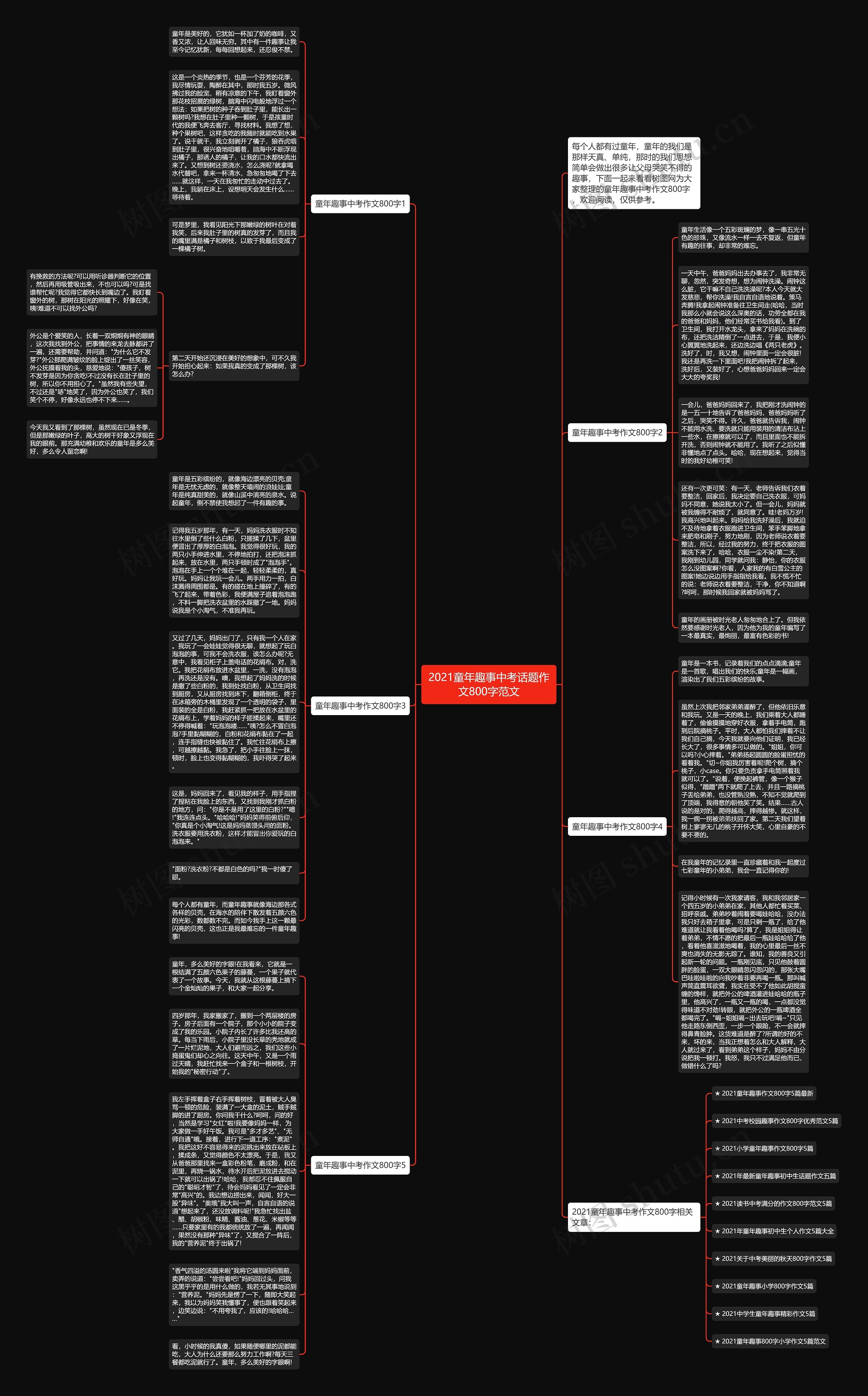 2021童年趣事中考话题作文800字范文思维导图