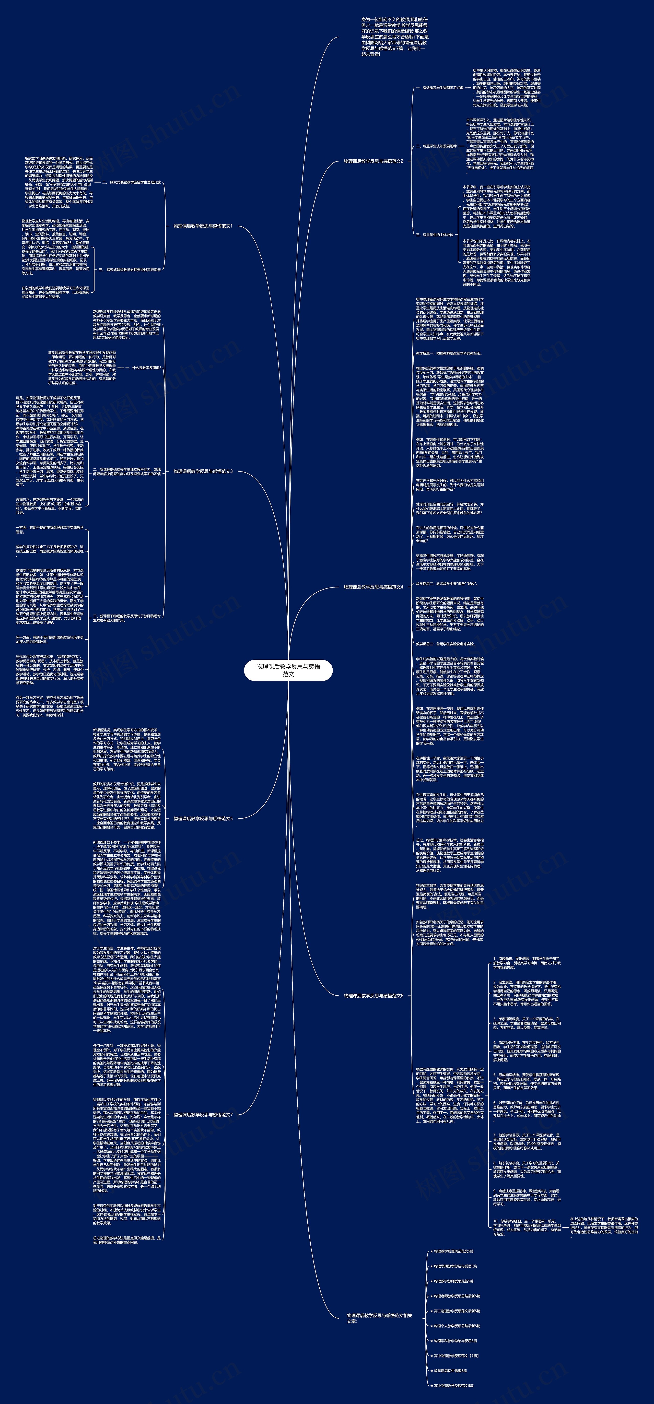 物理课后教学反思与感悟范文思维导图