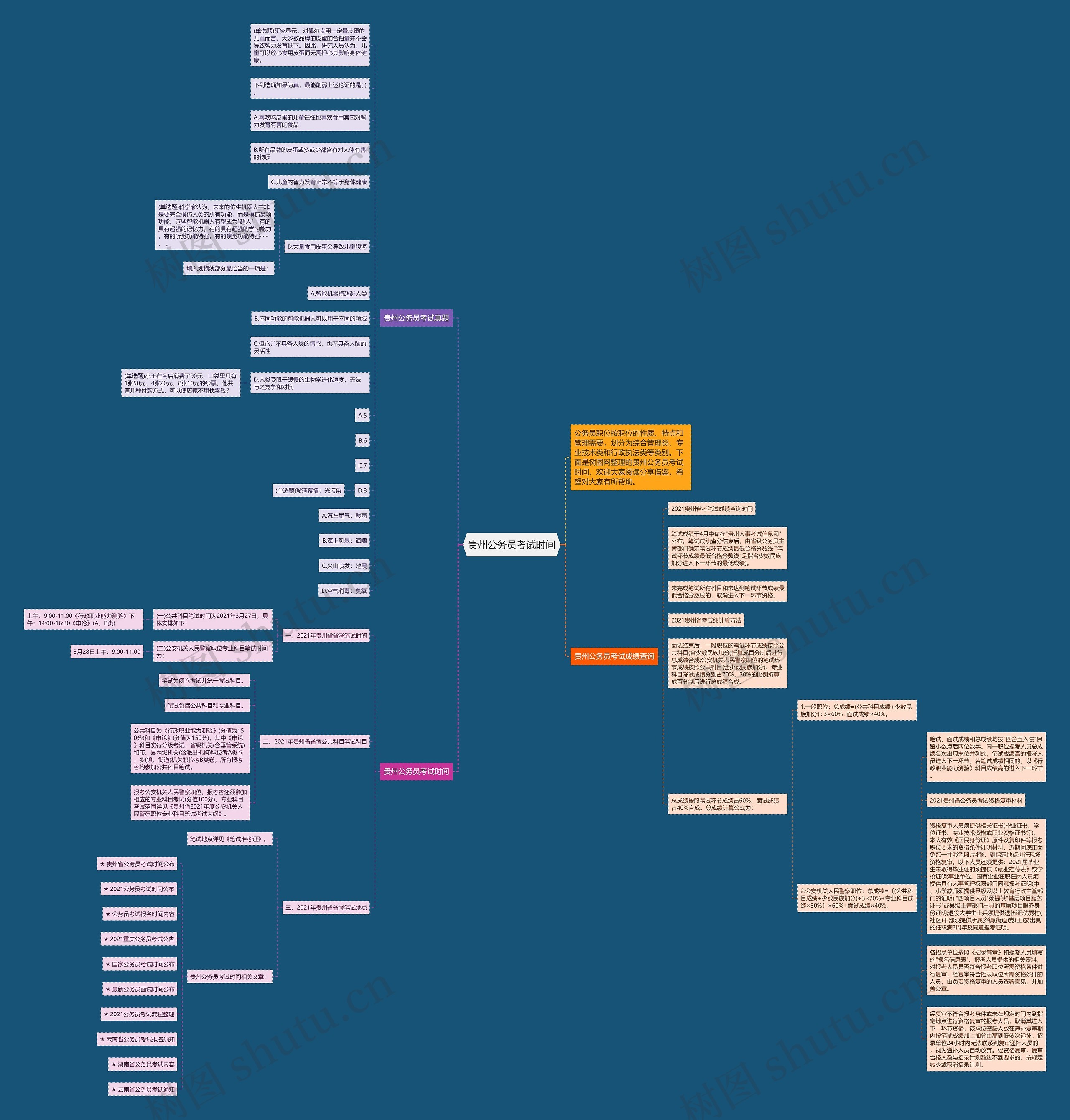 贵州公务员考试时间思维导图
