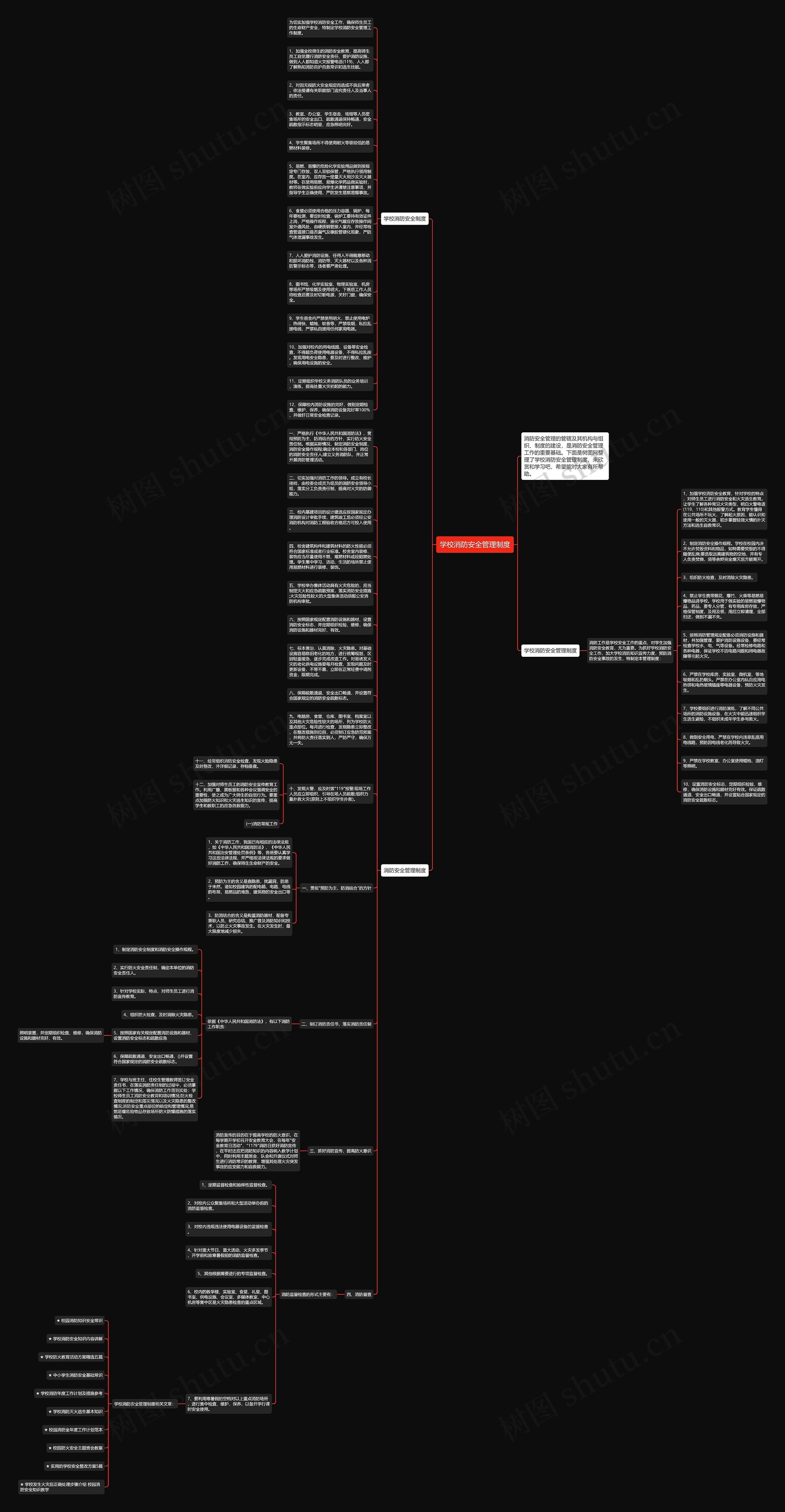 学校消防安全管理制度思维导图