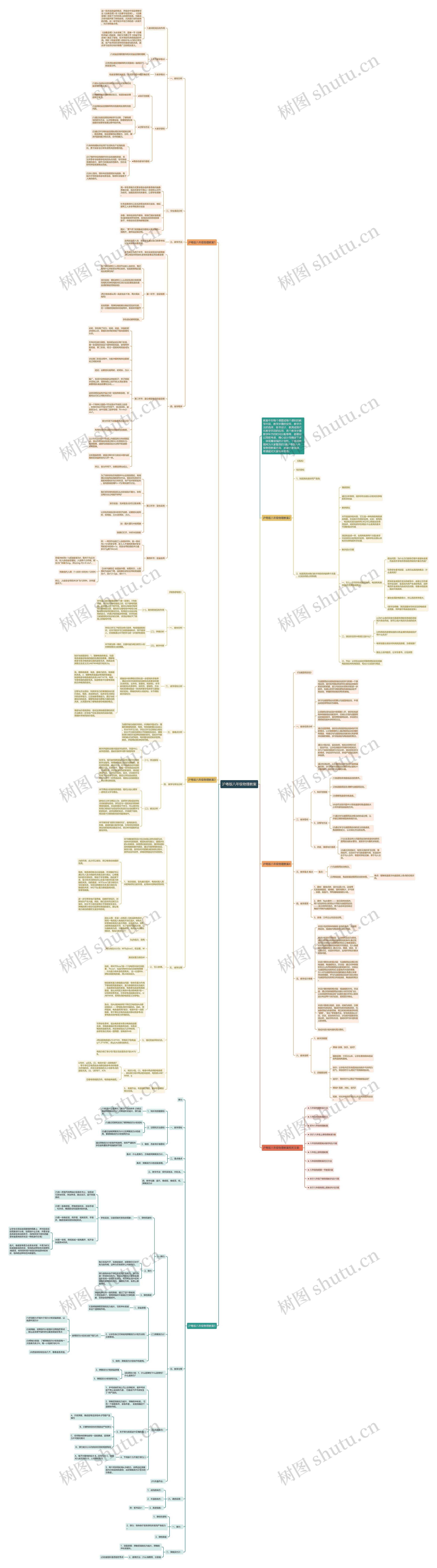沪粤版八年级物理教案思维导图高清图 沪粤版八年级物理教案思维导图