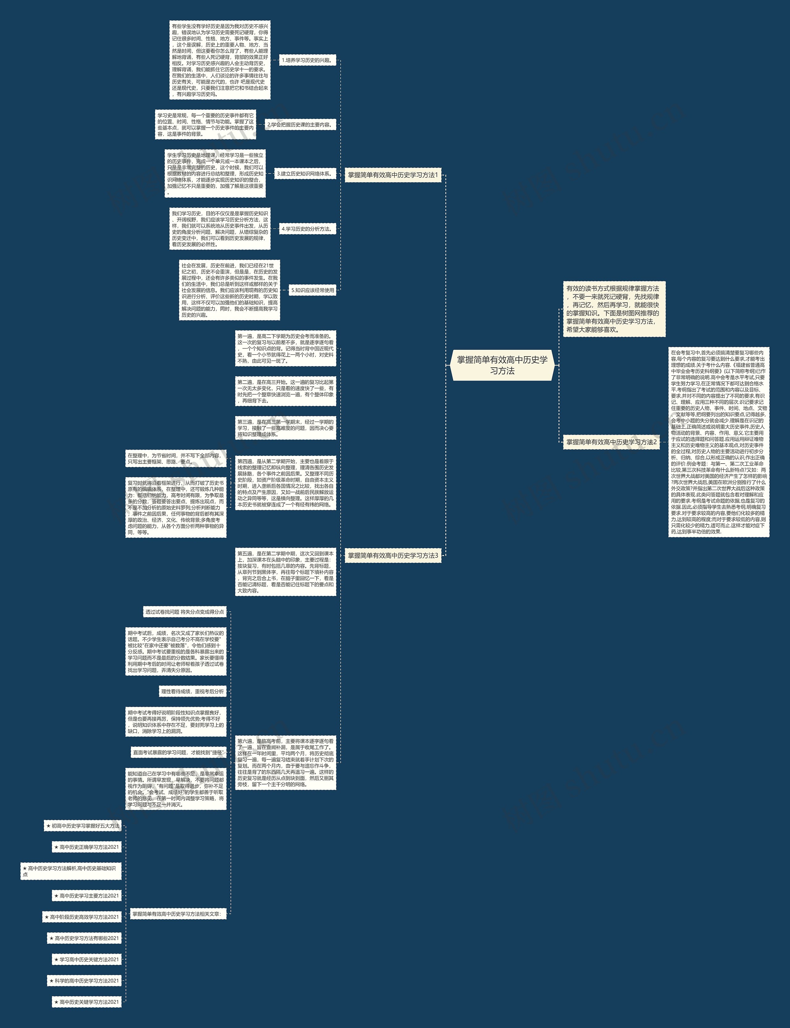 掌握简单有效高中历史学习方法思维导图