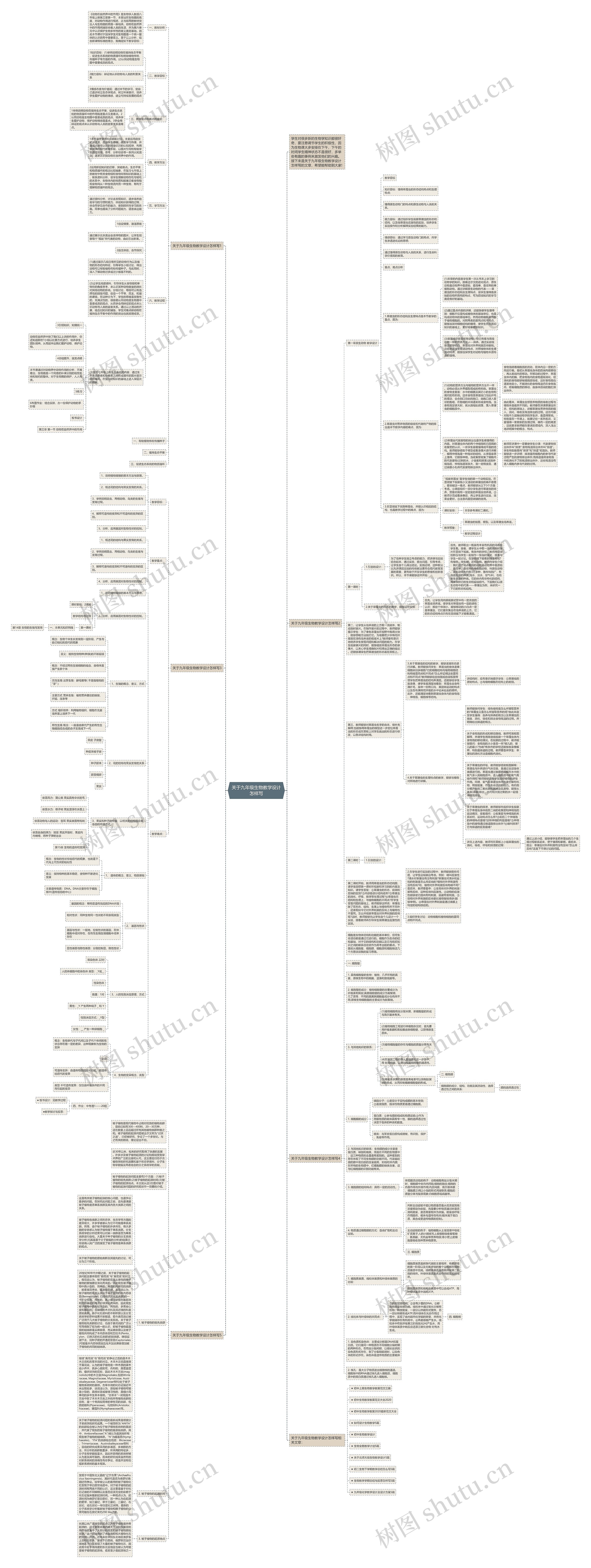 关于九年级生物教学设计怎样写思维导图