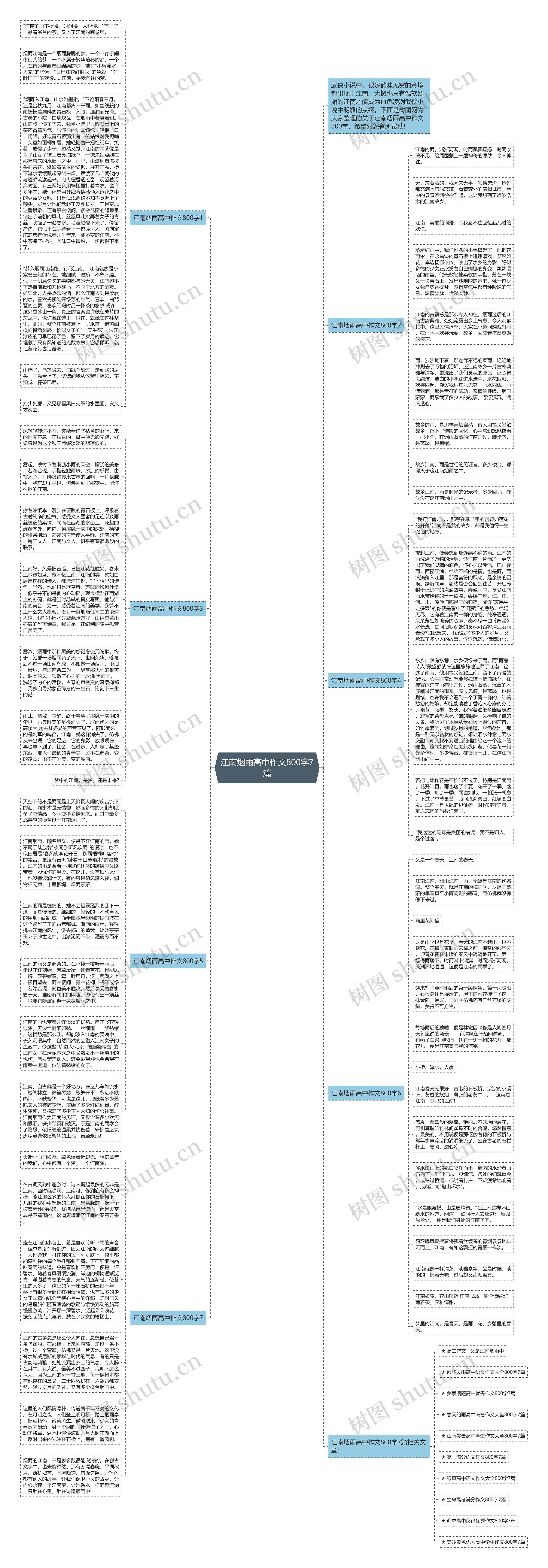 江南烟雨高中作文800字7篇思维导图